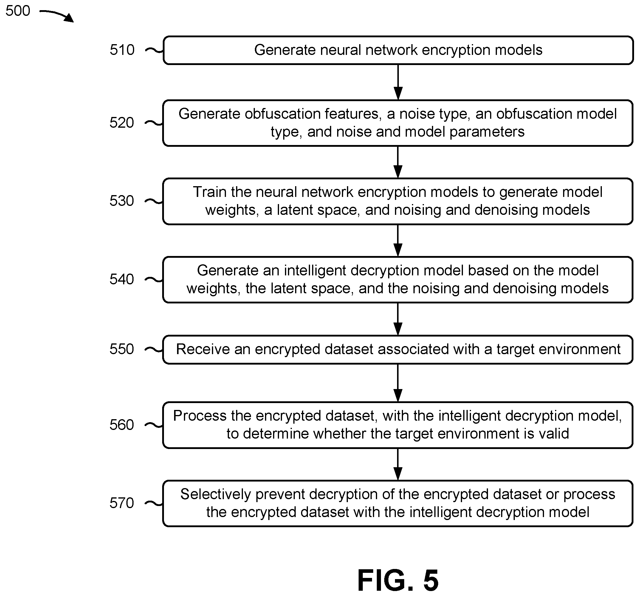 Patent US12348619 Figure 12 – Systems and methods for providing enhanced multi-layered security with encryption models that improve zero-trust architectures