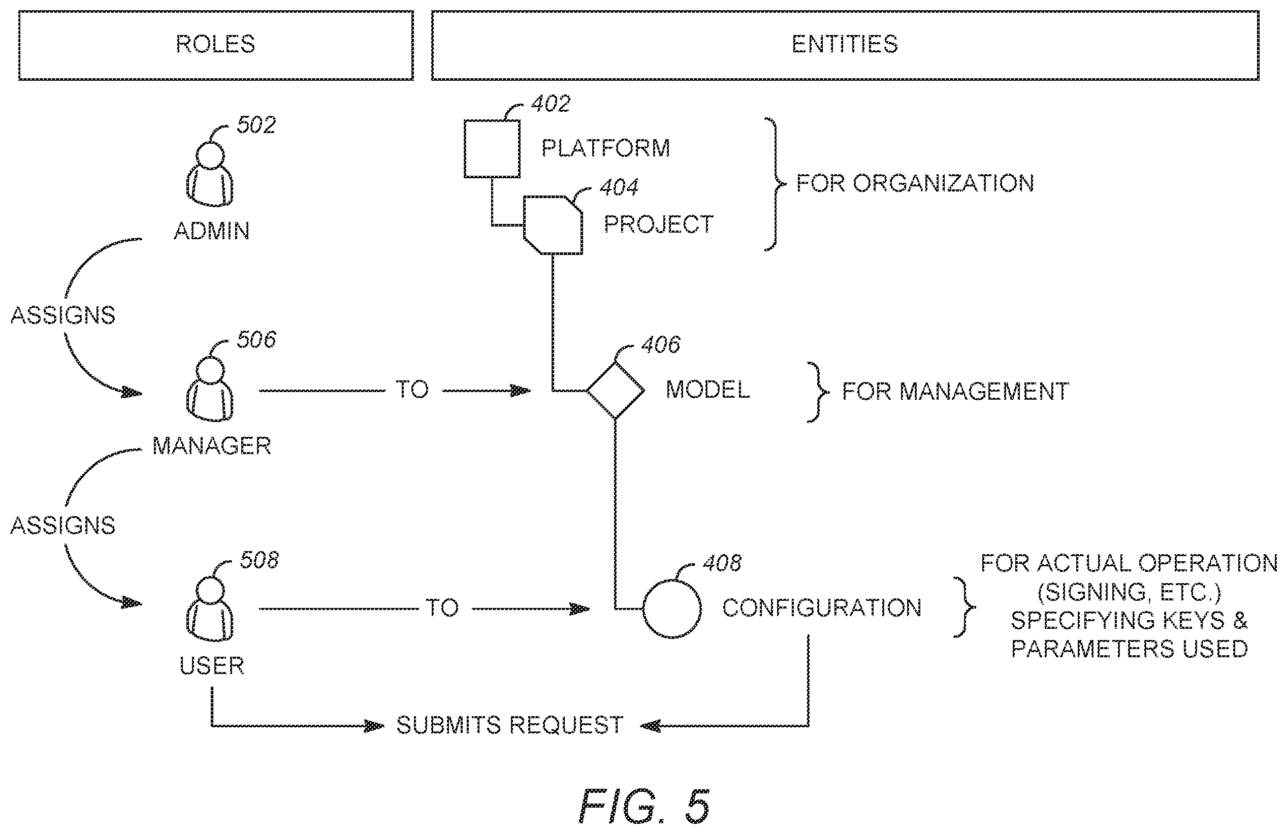 Patent US12348620 Figure 5 – Method and apparatus for two-step data signing