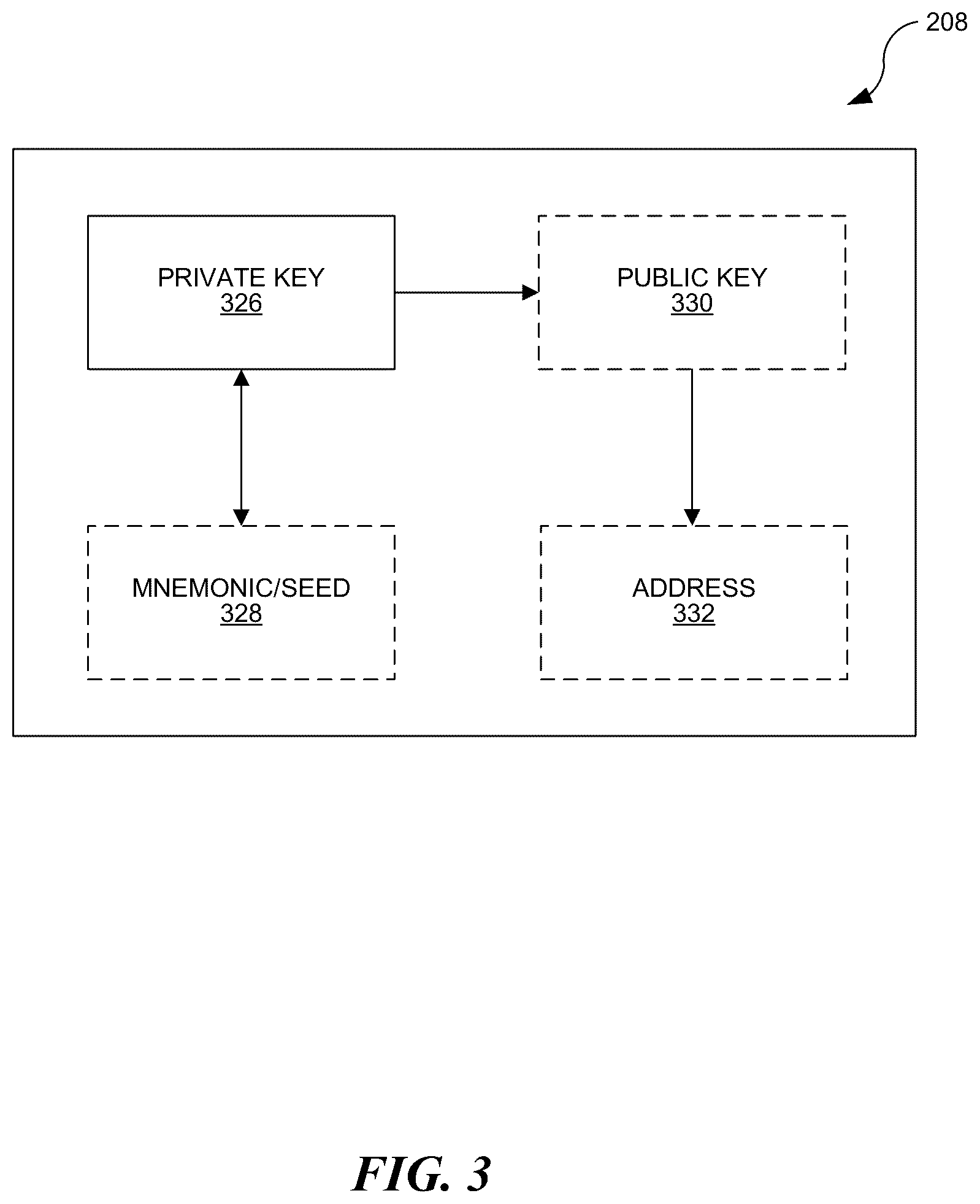 Patent US12348621 Figure 3 – Secret splitting and metadata storage