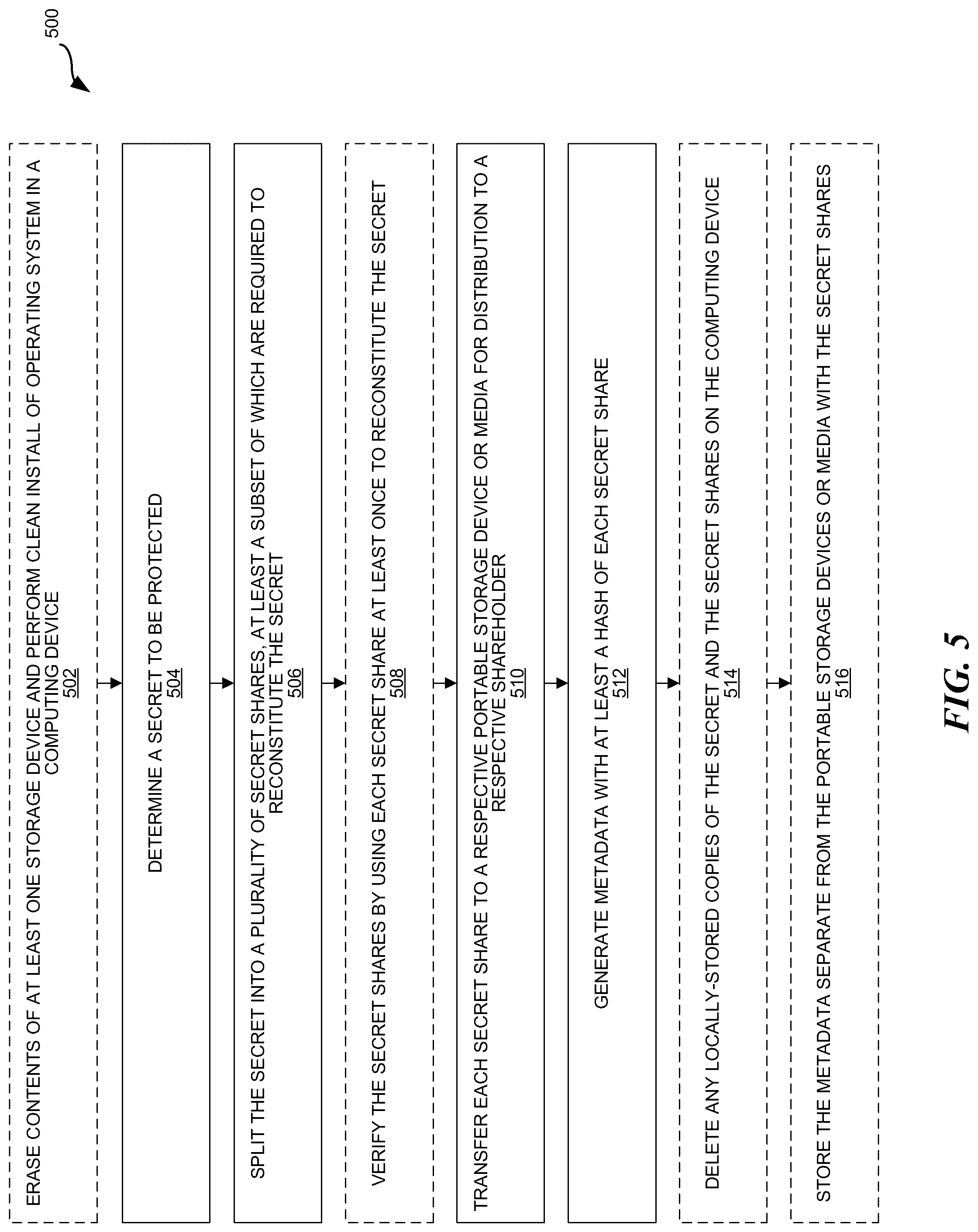 Patent US12348621 Figure 5 – Secret splitting and metadata storage
