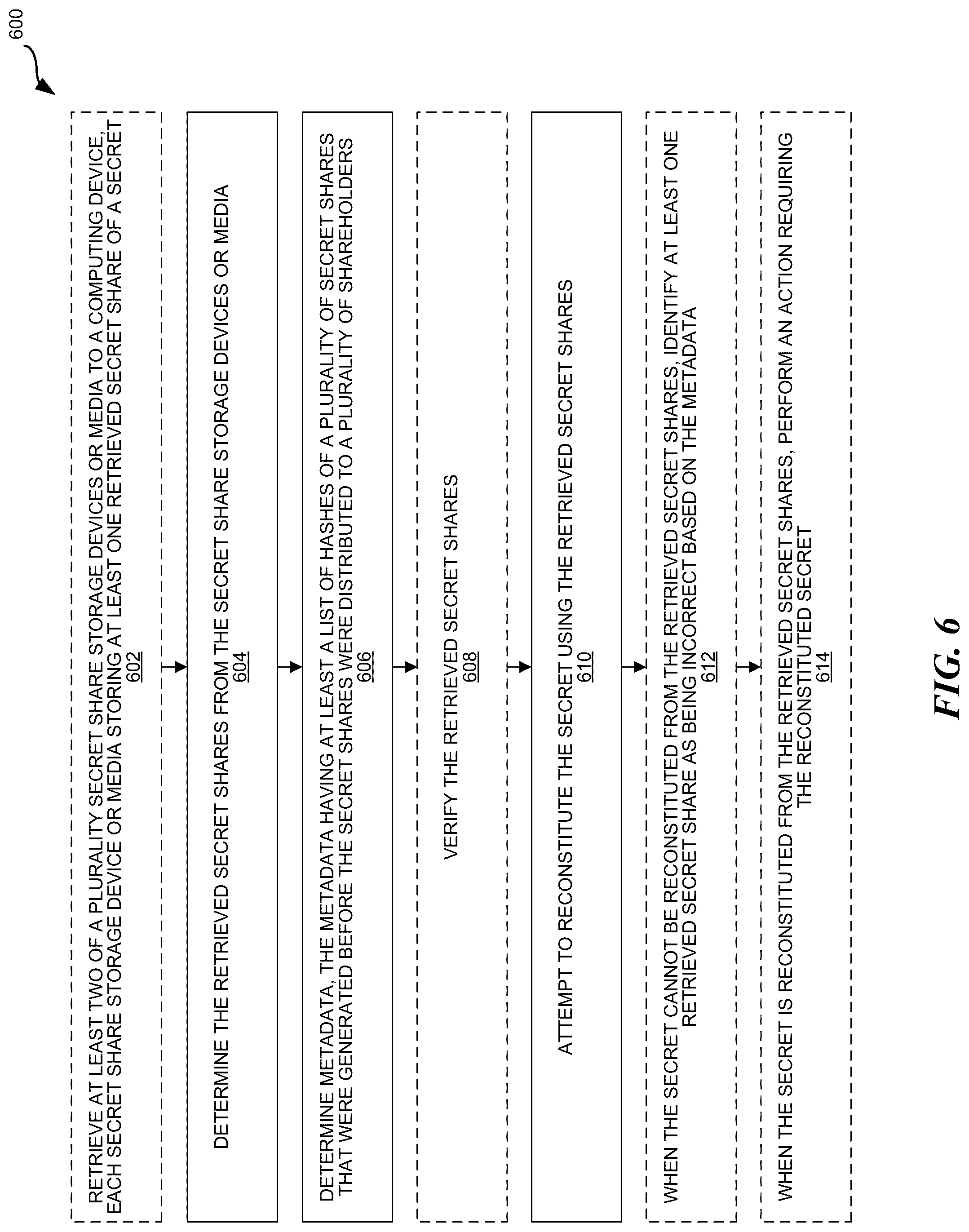 Patent US12348621 Figure 6 – Secret splitting and metadata storage