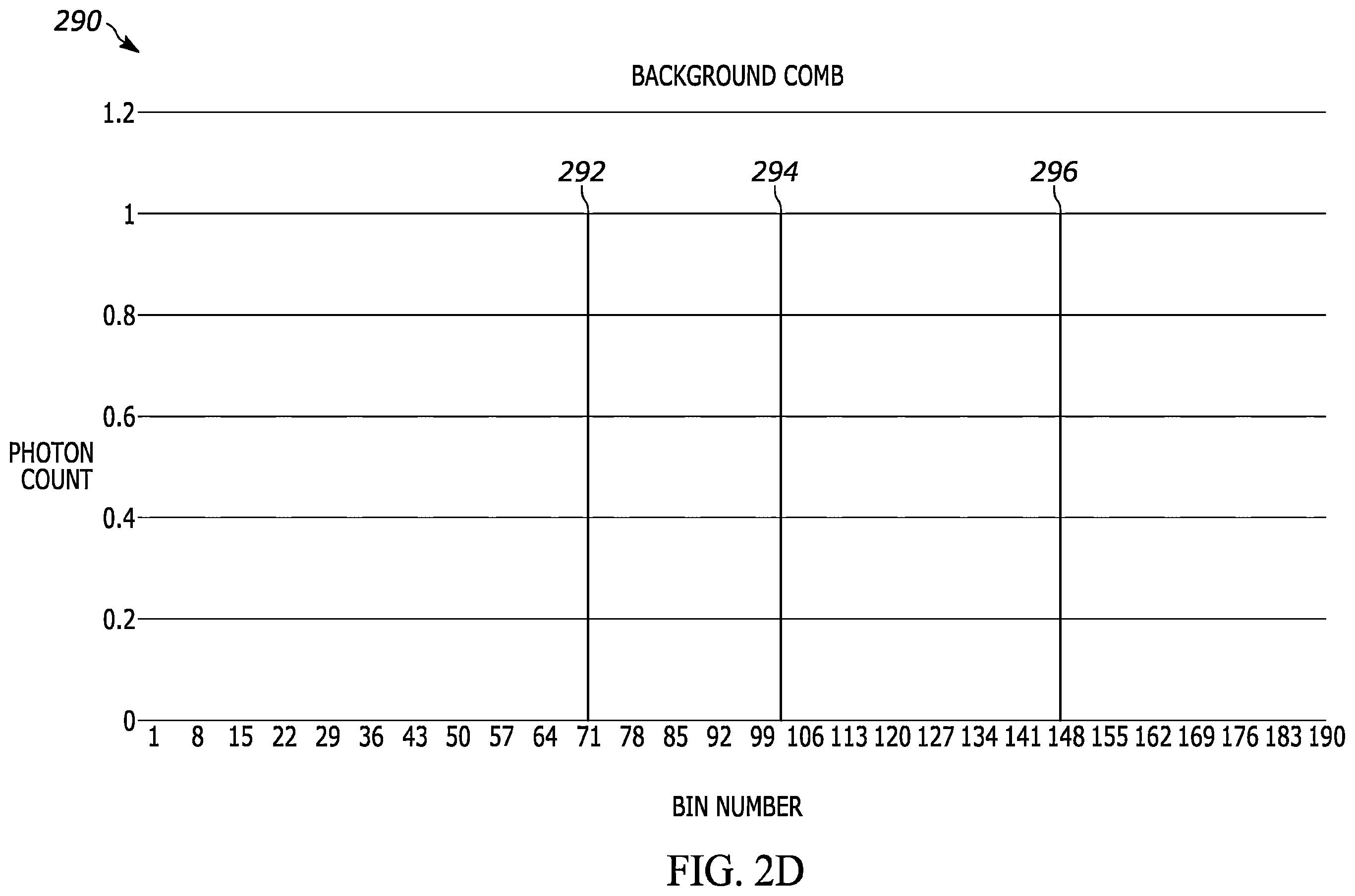 Patent US12348622 Figure 5 – System and method for generating and sharing pairs of random numbers