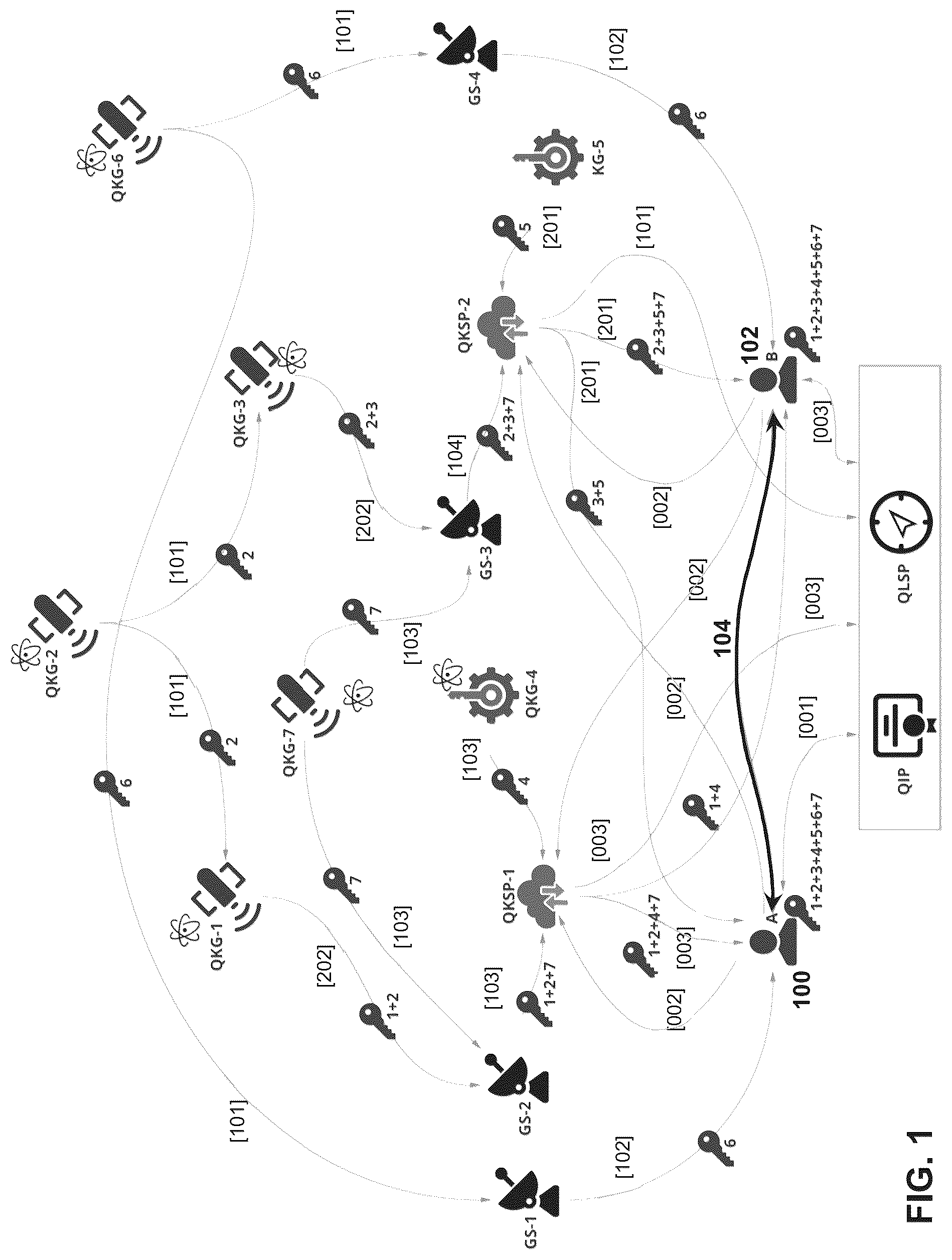 Patent US12348623 Figure 1 – Orchestrated quantum key distribution