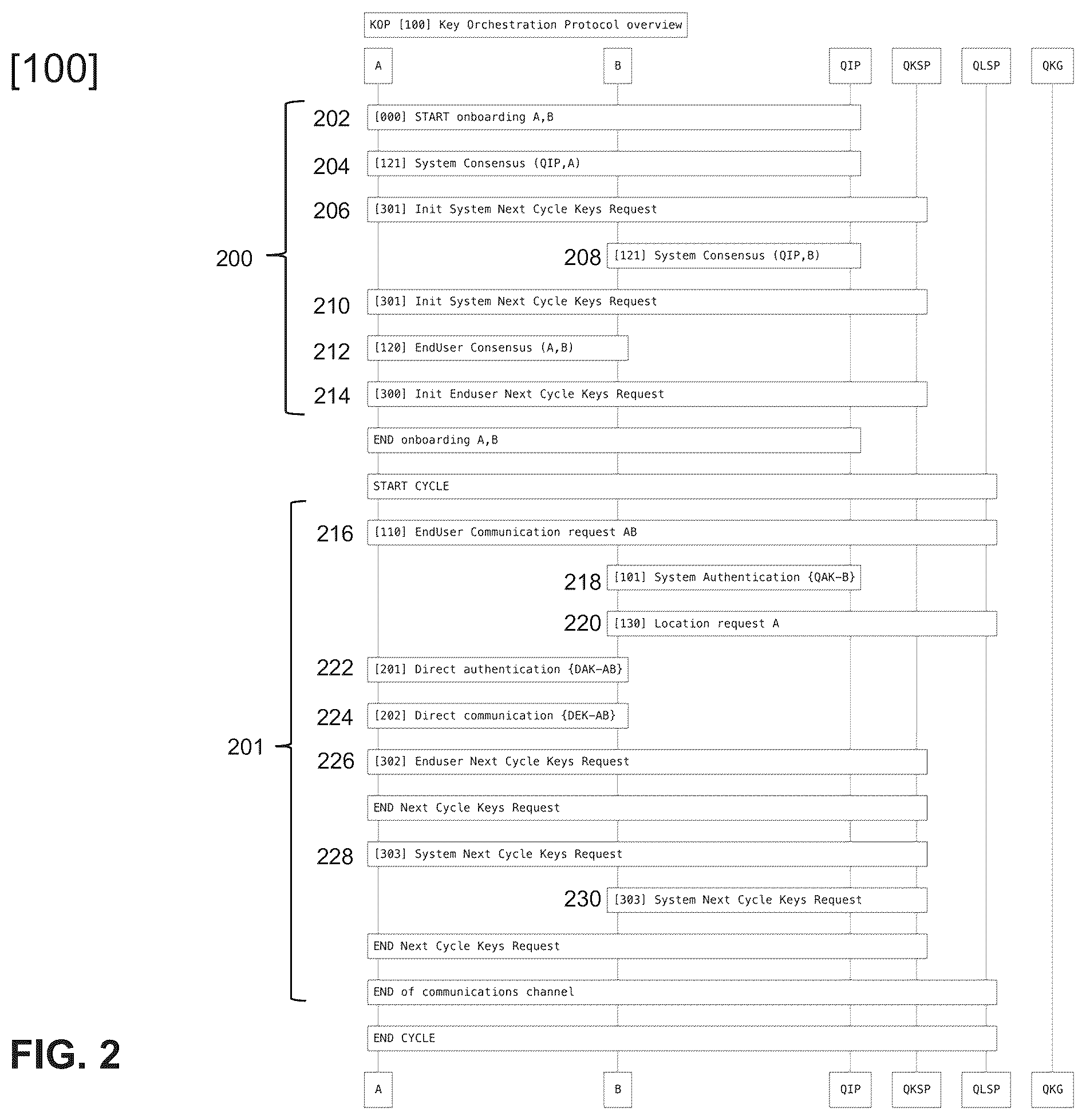 Patent US12348623 Figure 2 – Orchestrated quantum key distribution