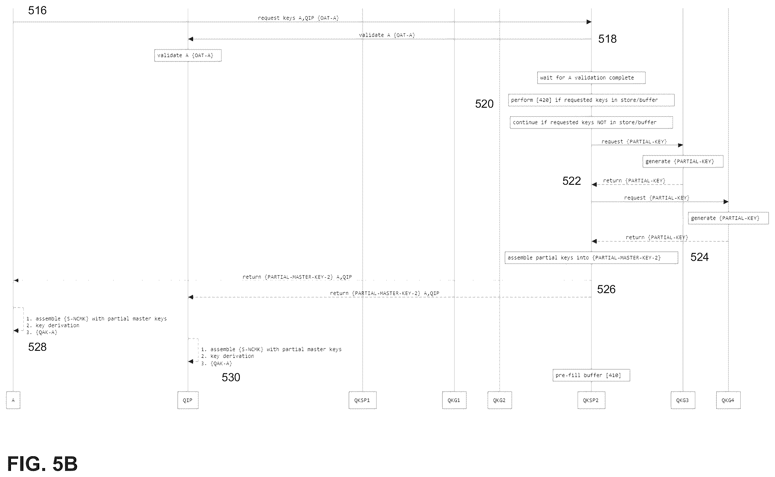 Patent US12348623 Figure 5 – Orchestrated quantum key distribution