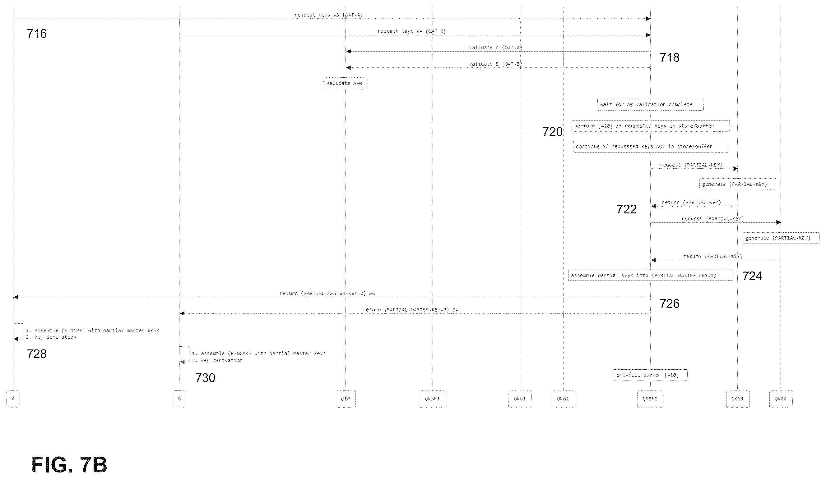Patent US12348623 Figure 8 – Orchestrated quantum key distribution