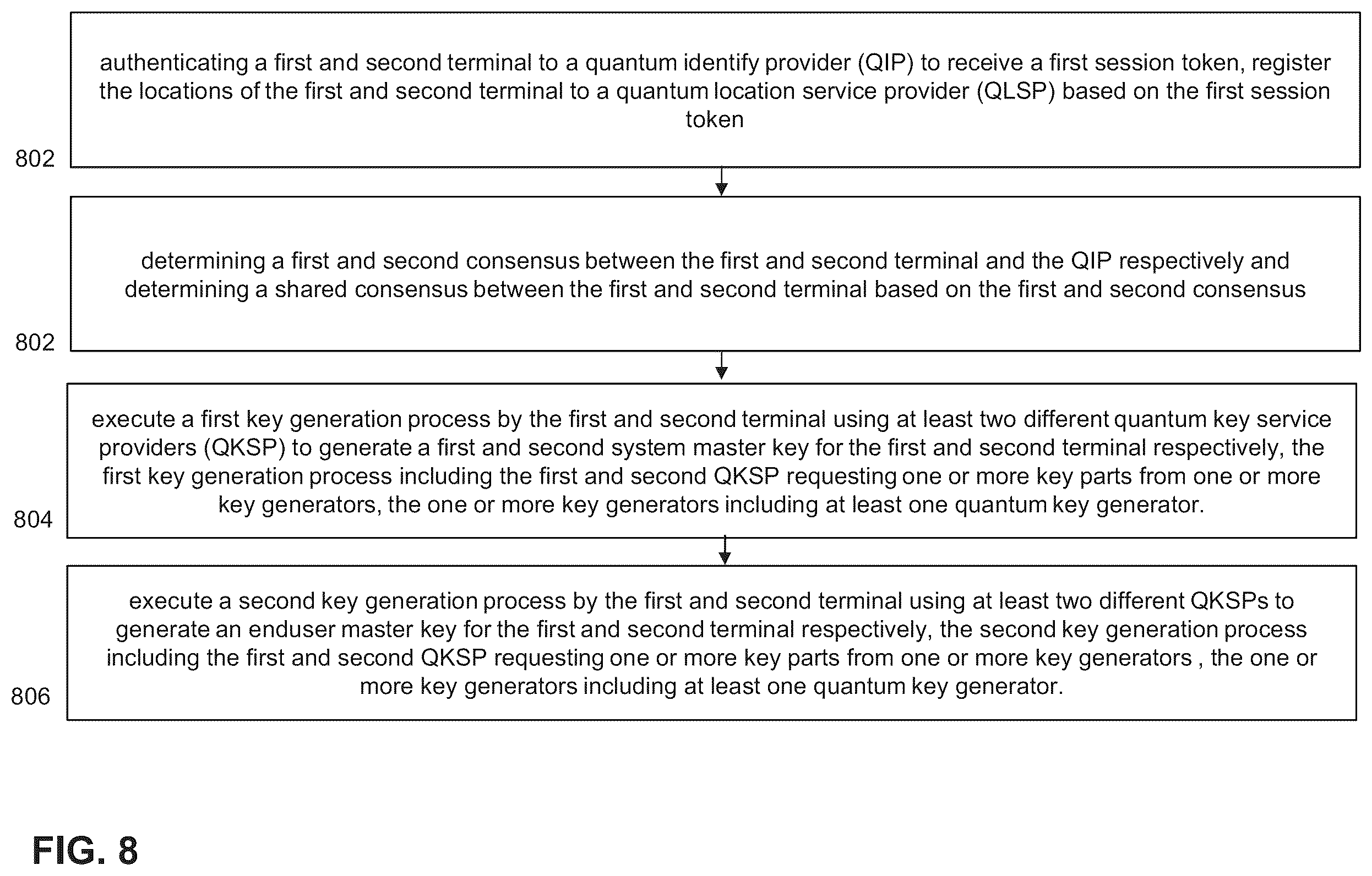 Patent US12348623 Figure 9 – Orchestrated quantum key distribution