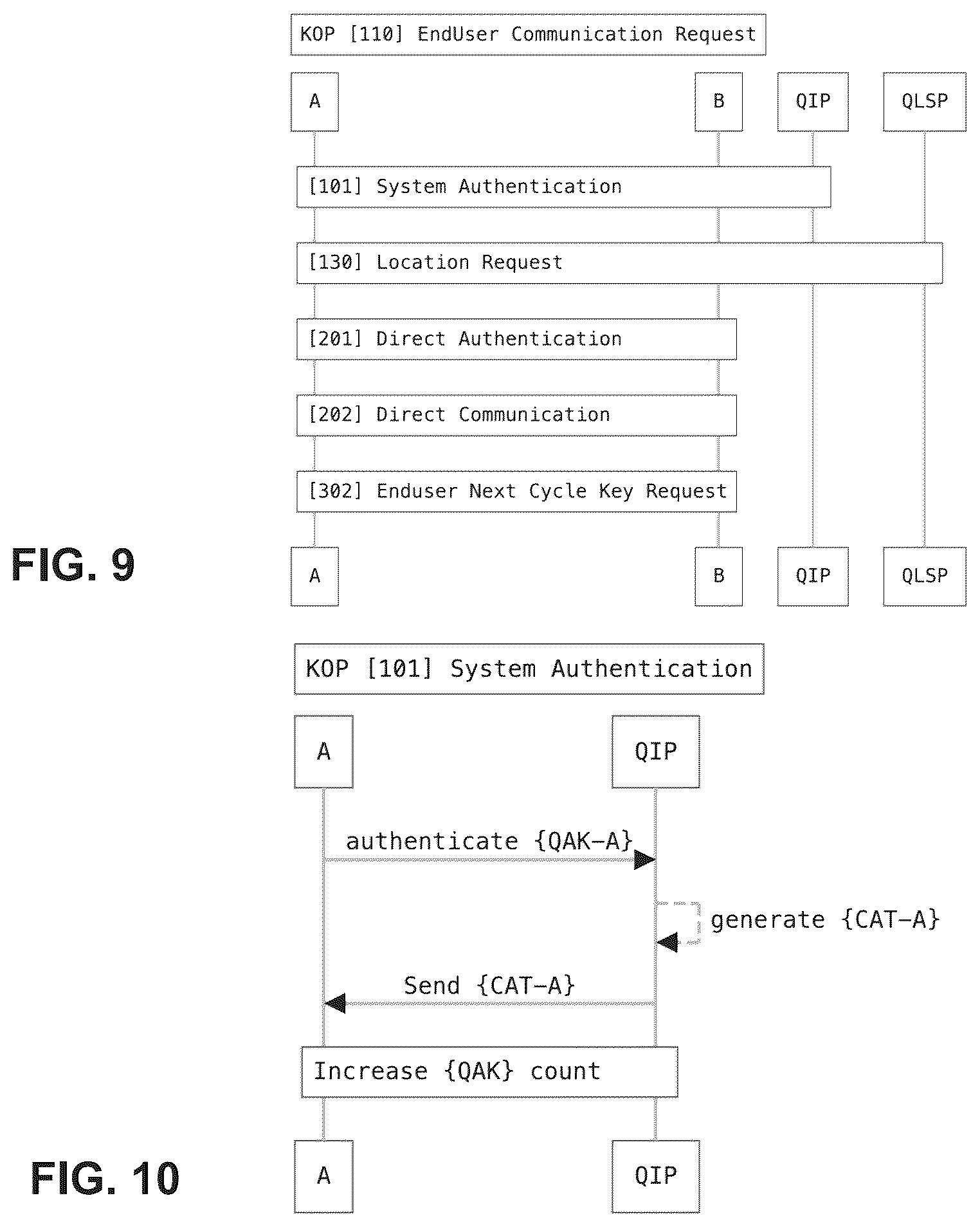 Patent US12348623 Figure 10 – Orchestrated quantum key distribution
