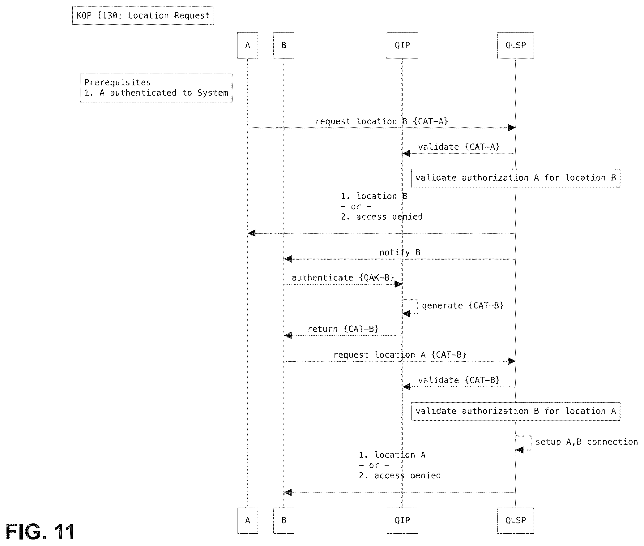 Patent US12348623 Figure 11 – Orchestrated quantum key distribution