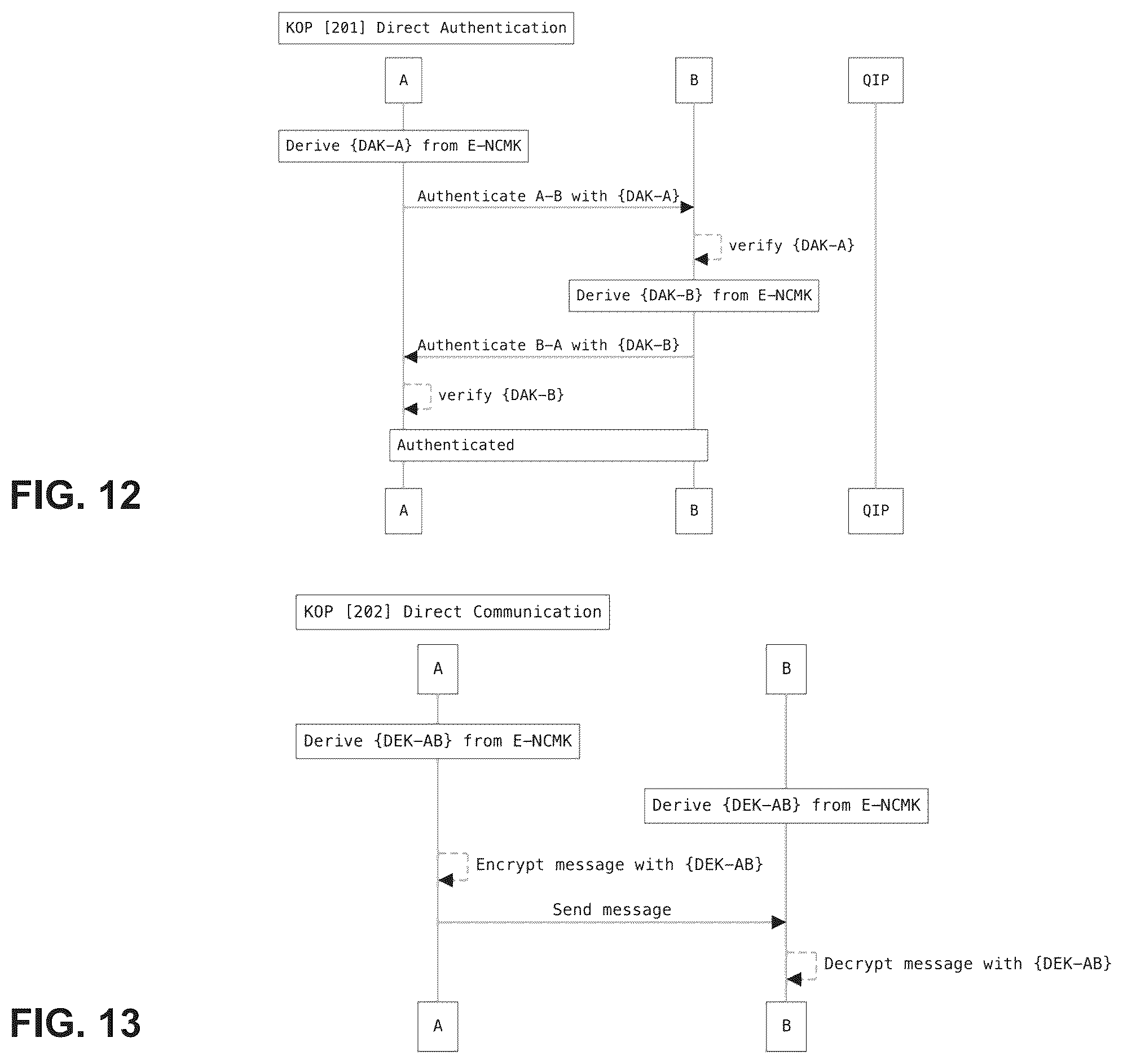 Patent US12348623 Figure 12 – Orchestrated quantum key distribution