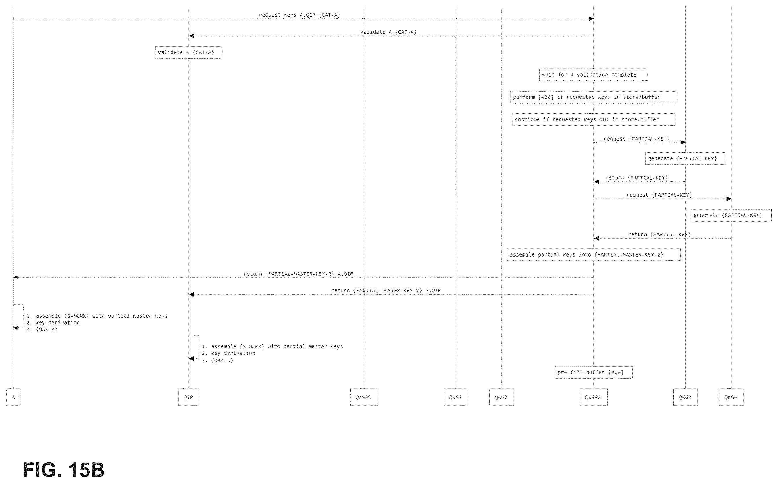 Patent US12348623 Figure 16 – Orchestrated quantum key distribution