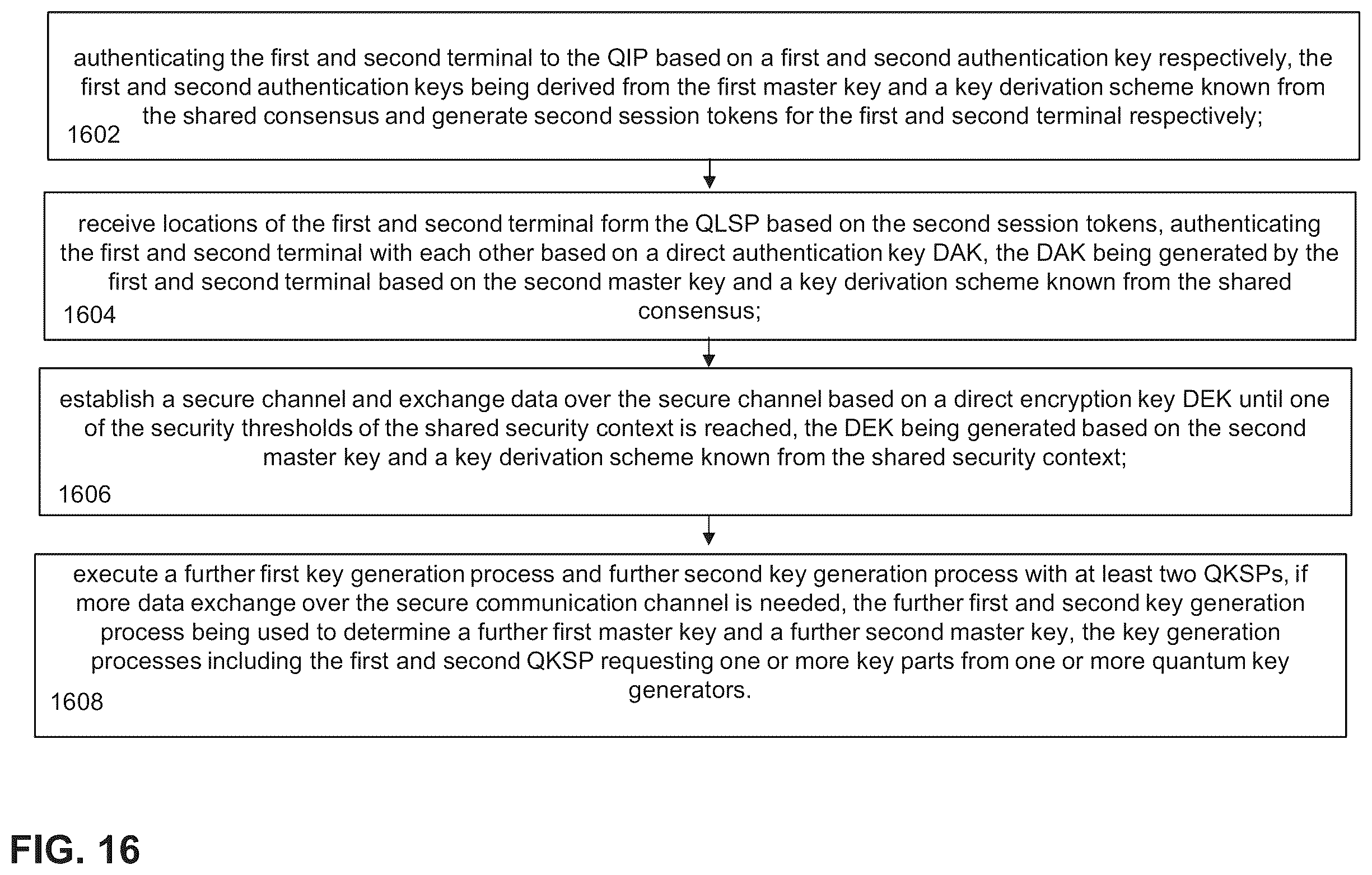 Patent US12348623 Figure 17 – Orchestrated quantum key distribution