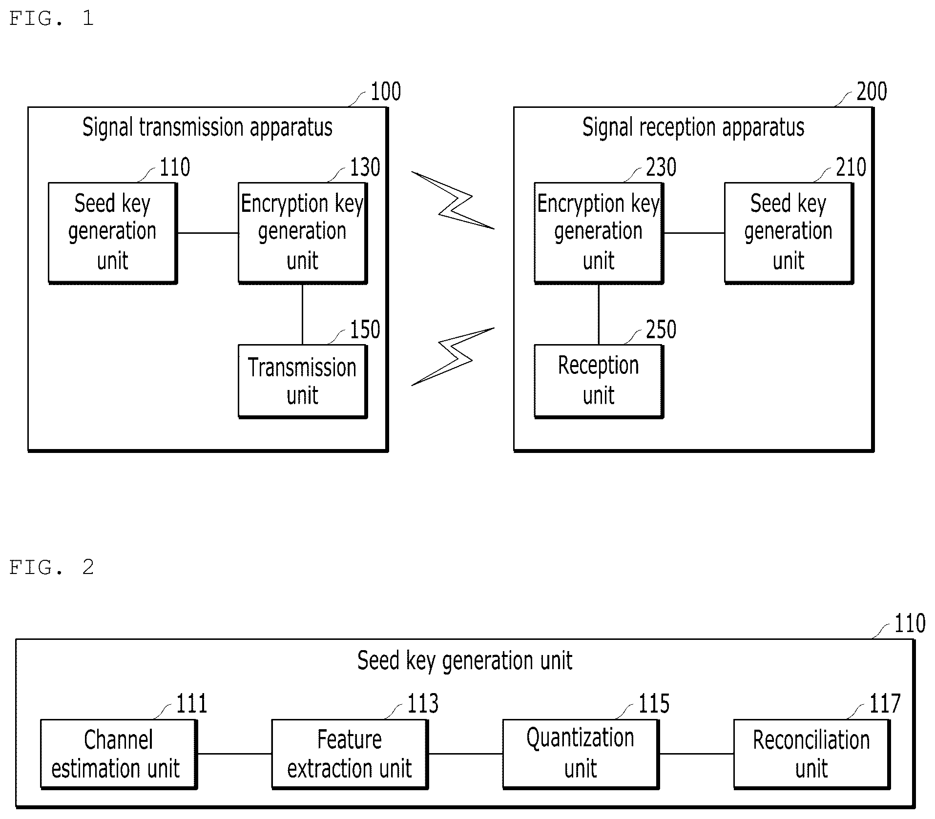 Patent US12348625 Figure 1 – Signal transmission apparatus, signal reception apparatus, signal transmission method, and signal reception method in autoencoder-based encryption key generation system