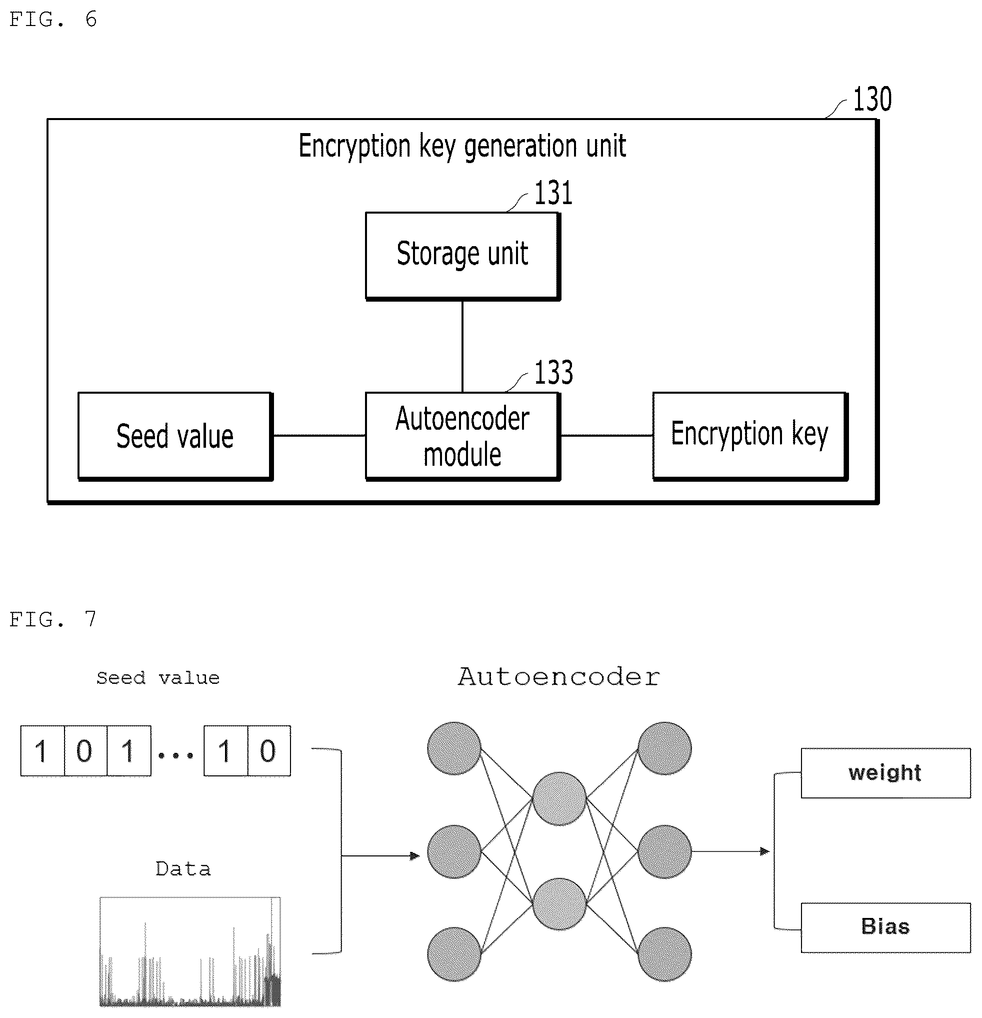 Patent US12348625 Figure 5 – Signal transmission apparatus, signal reception apparatus, signal transmission method, and signal reception method in autoencoder-based encryption key generation system