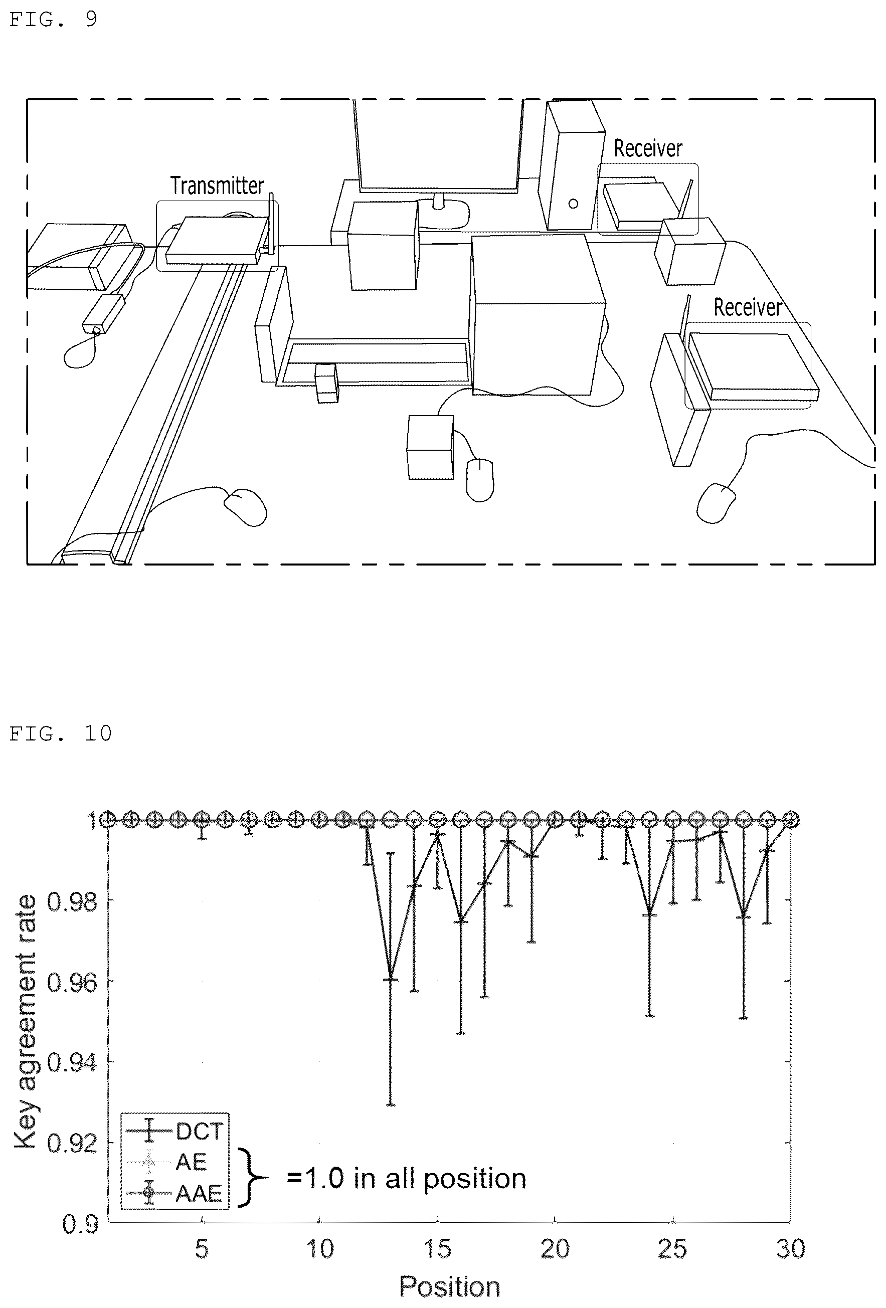 Patent US12348625 Figure 7 – Signal transmission apparatus, signal reception apparatus, signal transmission method, and signal reception method in autoencoder-based encryption key generation system