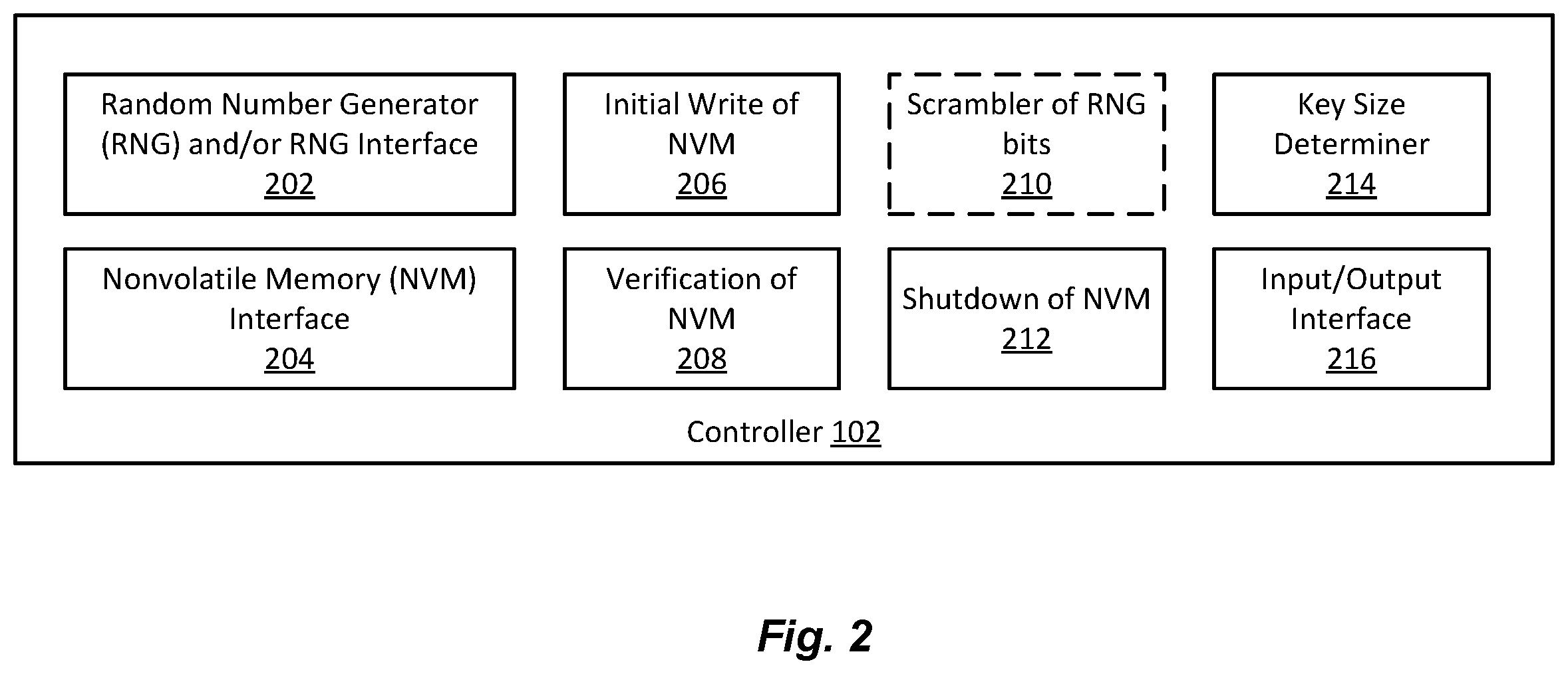 Patent US12348626 Figure 2 – Integrated circuit (IC) signatures with random number generator and one-time programmable device