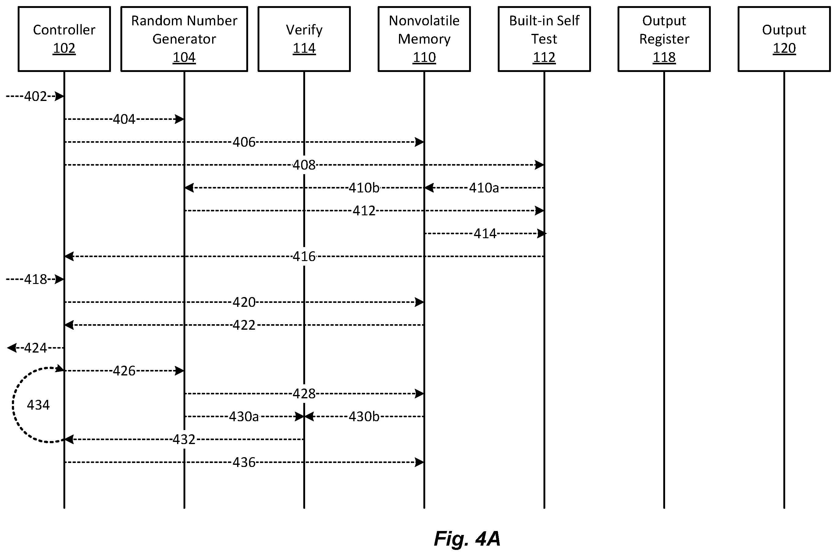 Patent US12348626 Figure 4 – Integrated circuit (IC) signatures with random number generator and one-time programmable device