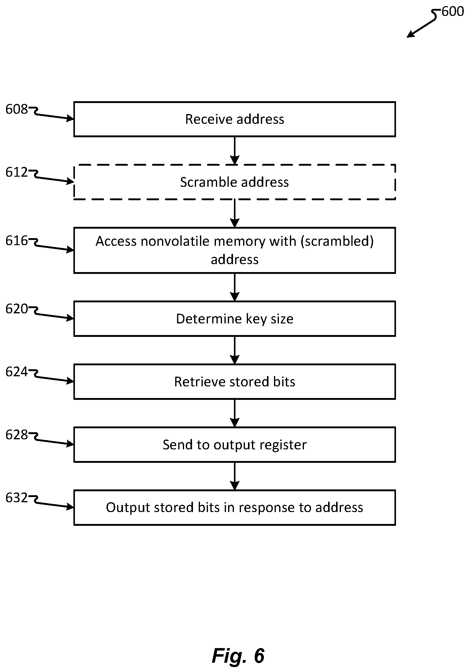 Patent US12348626 Figure 7 – Integrated circuit (IC) signatures with random number generator and one-time programmable device