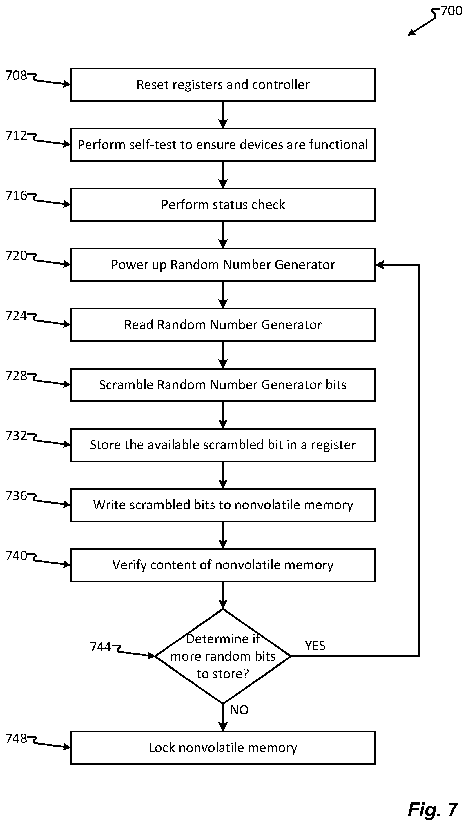 Patent US12348626 Figure 8 – Integrated circuit (IC) signatures with random number generator and one-time programmable device