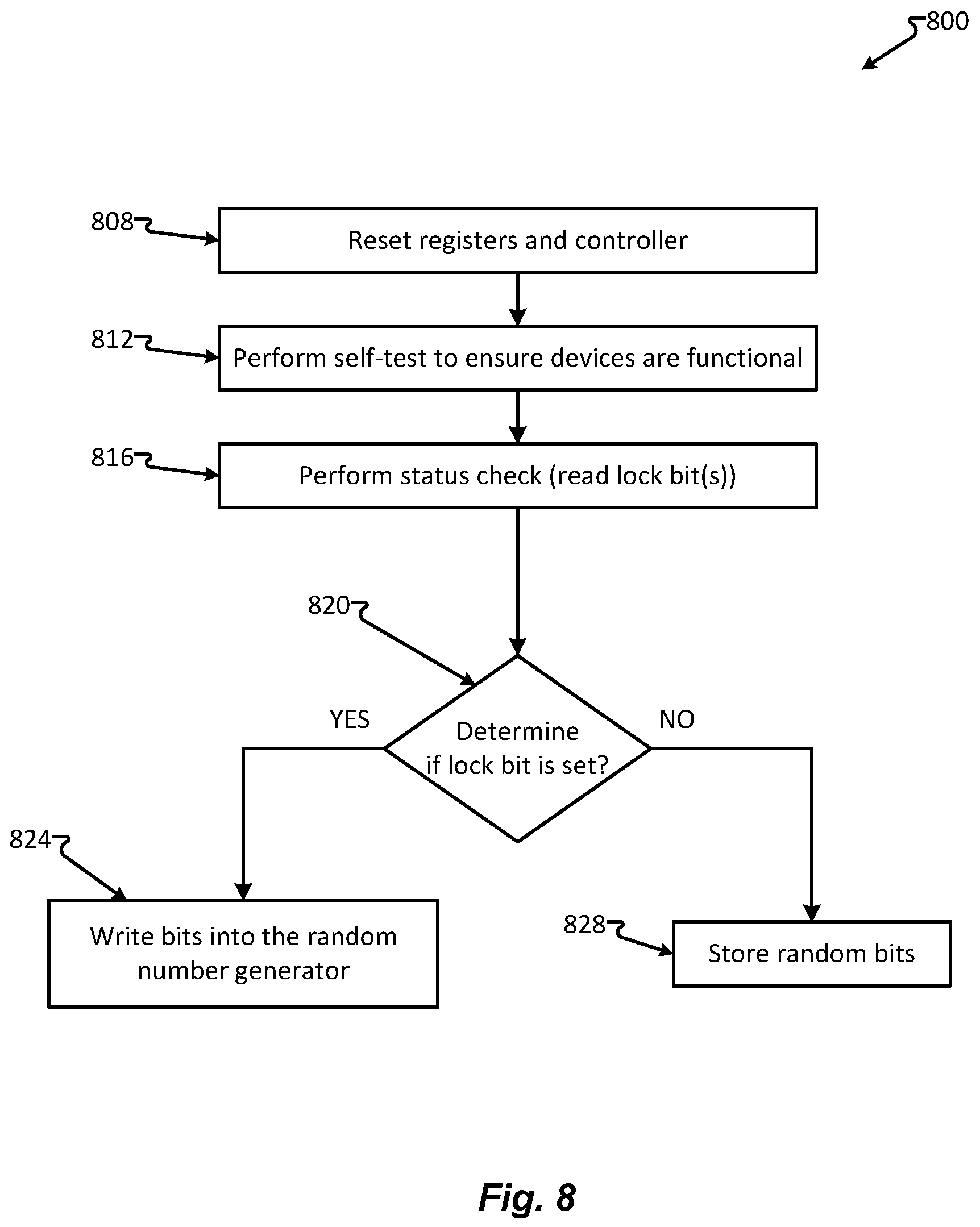 Patent US12348626 Figure 9 – Integrated circuit (IC) signatures with random number generator and one-time programmable device
