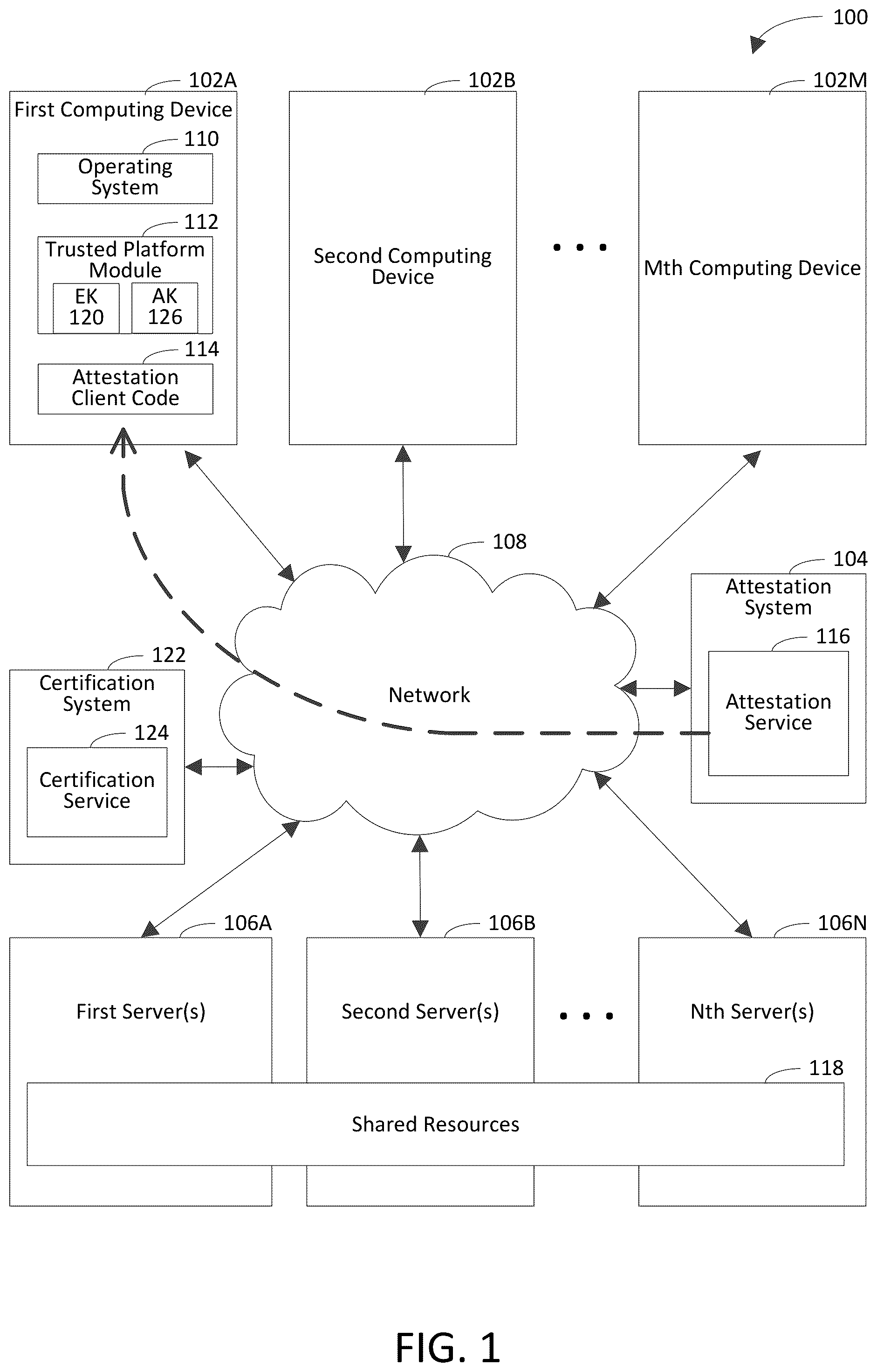 Patent US12348627 Figure 1 – Executing attestation client code by executing a dynamic root of trust for measurement (DRTM) sequence to attest health of a computing device