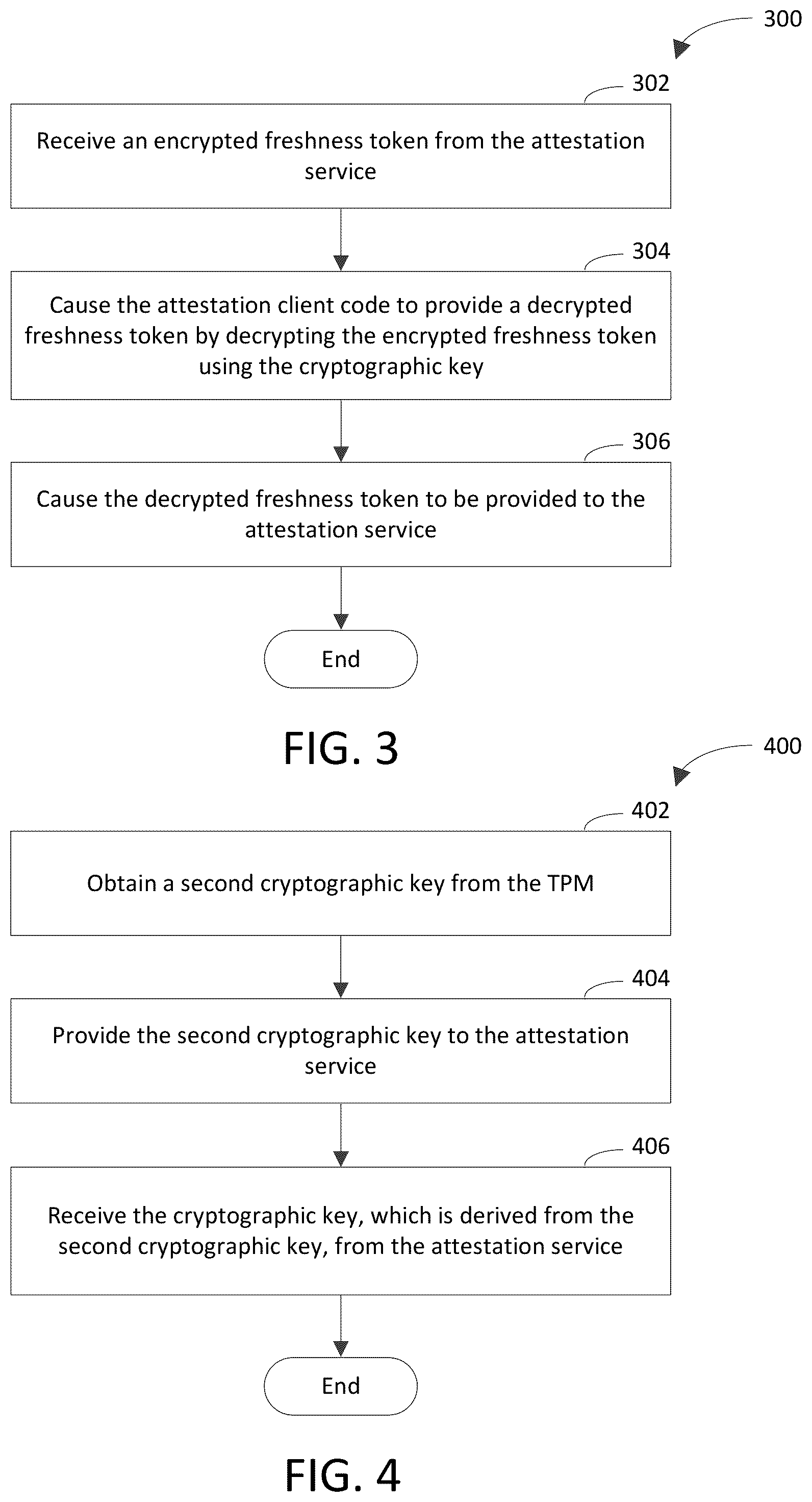 Patent US12348627 Figure 3 – Executing attestation client code by executing a dynamic root of trust for measurement (DRTM) sequence to attest health of a computing device