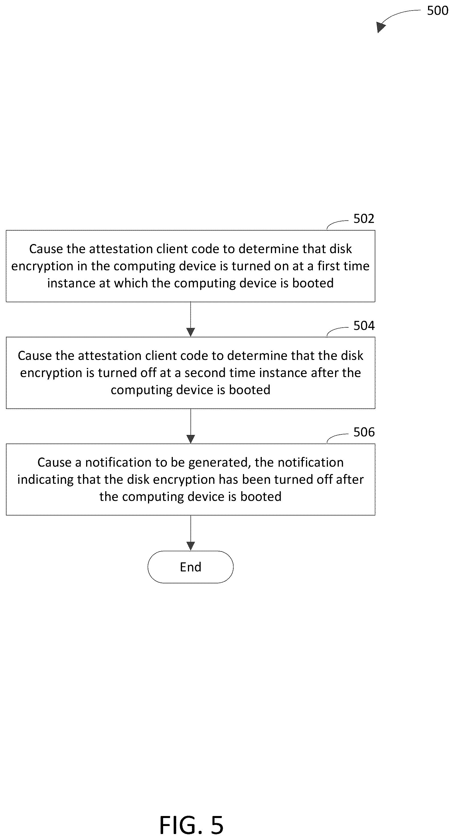 Patent US12348627 Figure 4 – Executing attestation client code by executing a dynamic root of trust for measurement (DRTM) sequence to attest health of a computing device