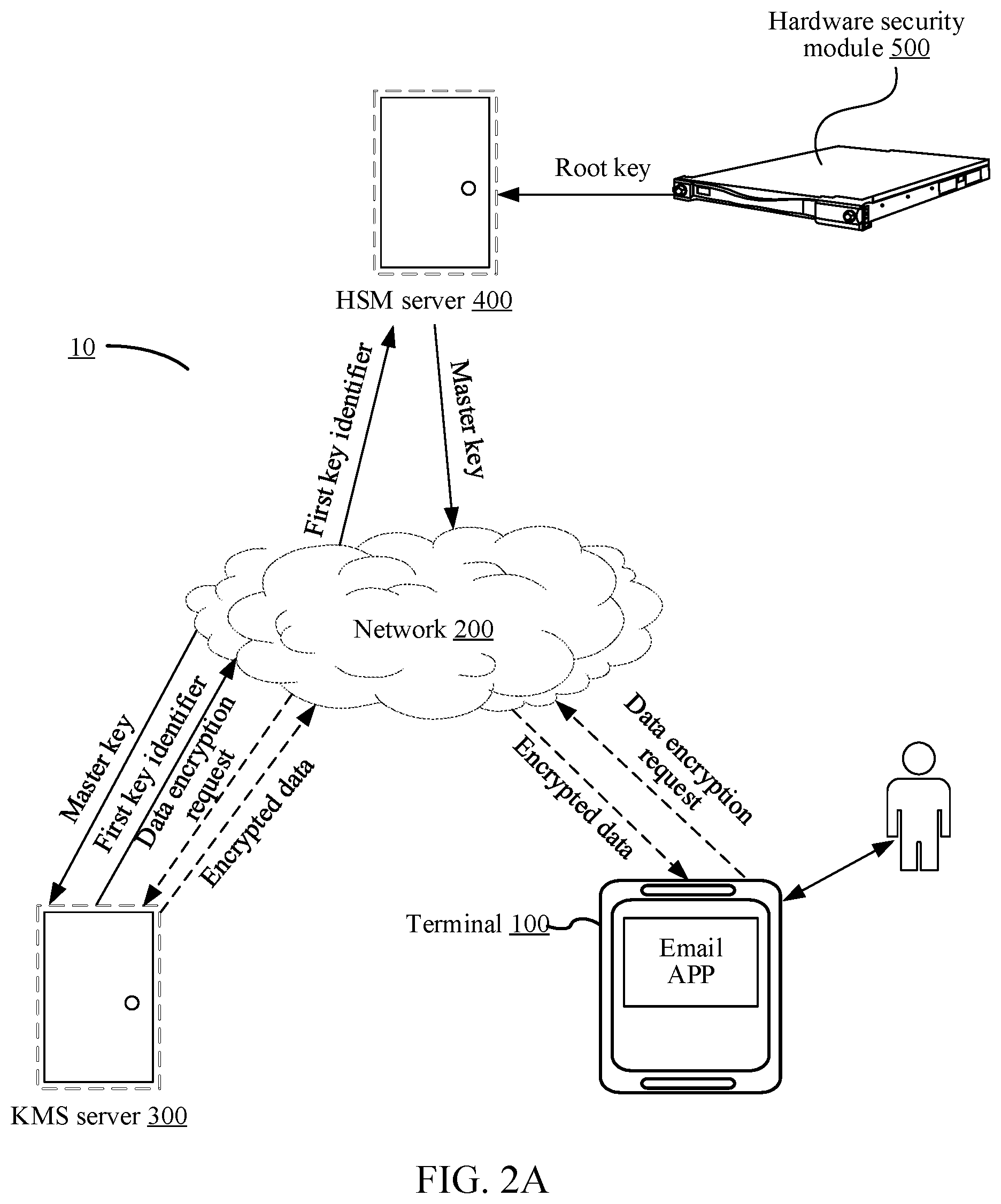Patent US12348628 Figure 2 – Data processing method, apparatus, computer program, and storage medium