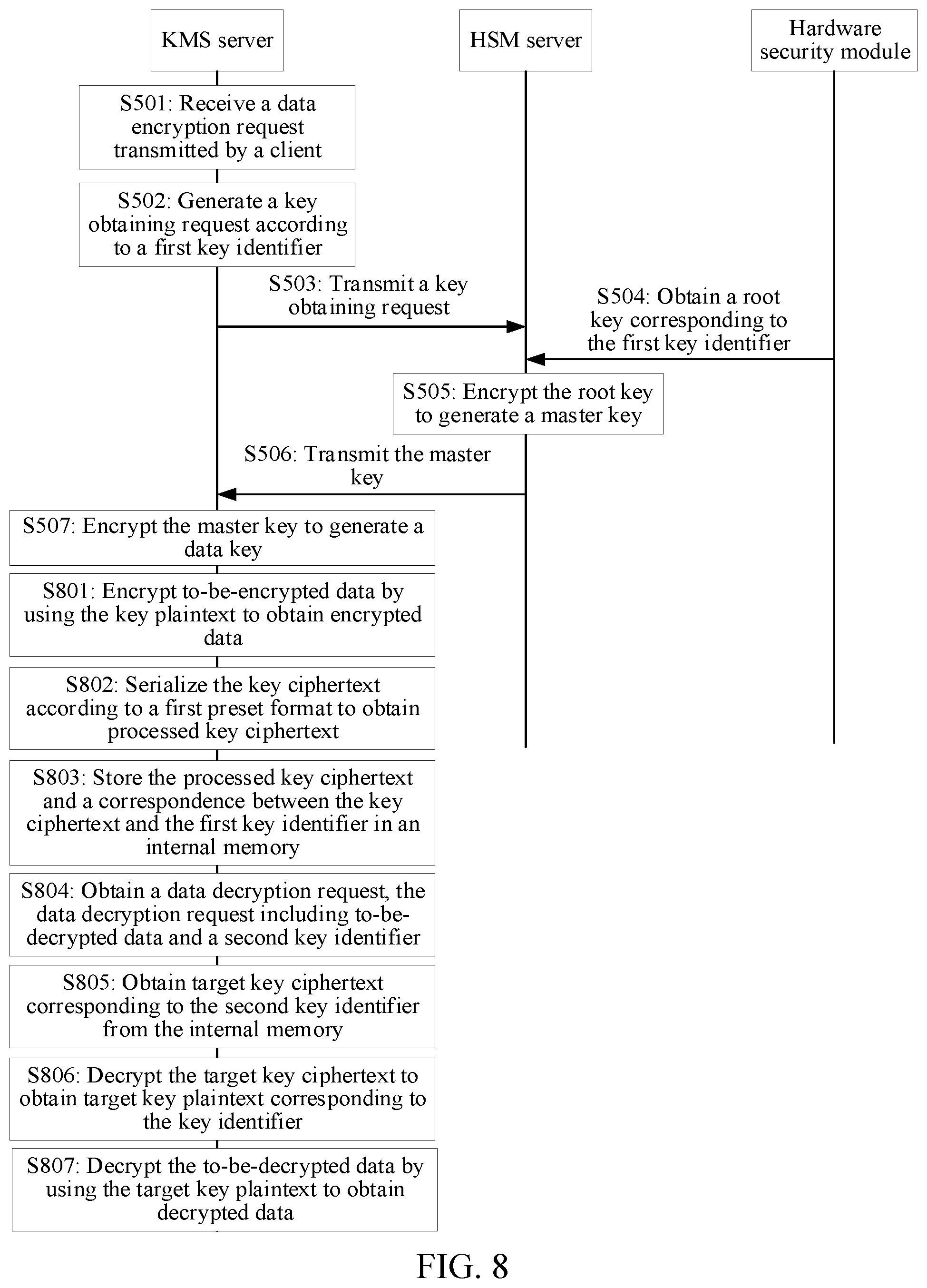Patent US12348628 Figure 13 – Data processing method, apparatus, computer program, and storage medium