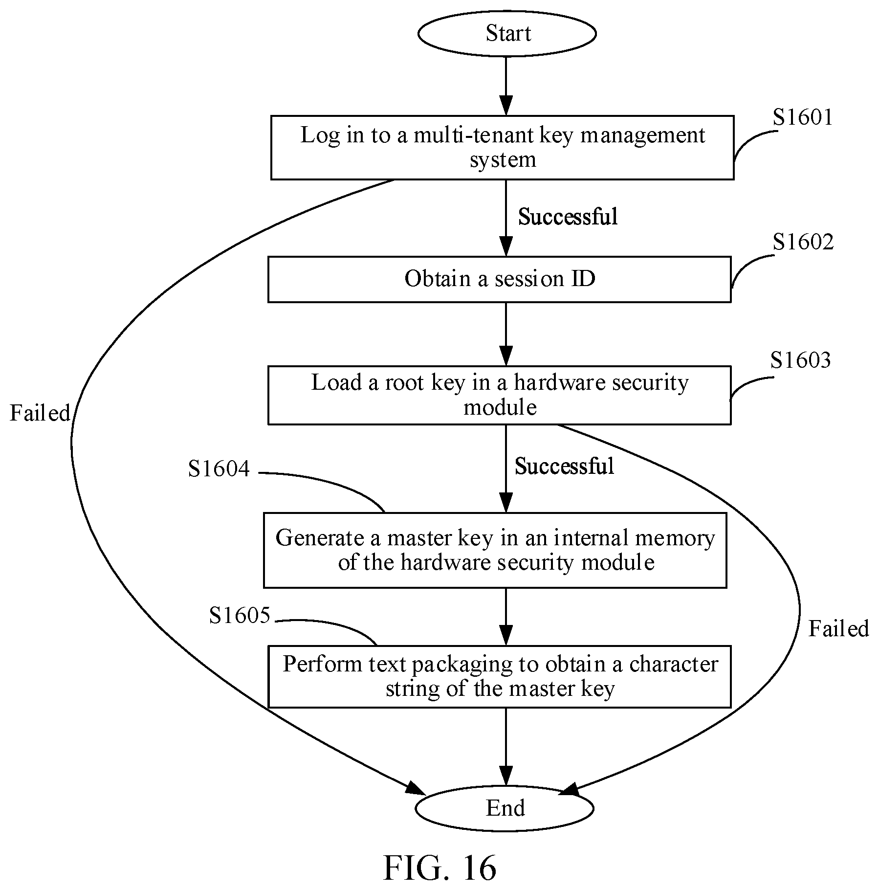 Patent US12348628 Figure 19 – Data processing method, apparatus, computer program, and storage medium