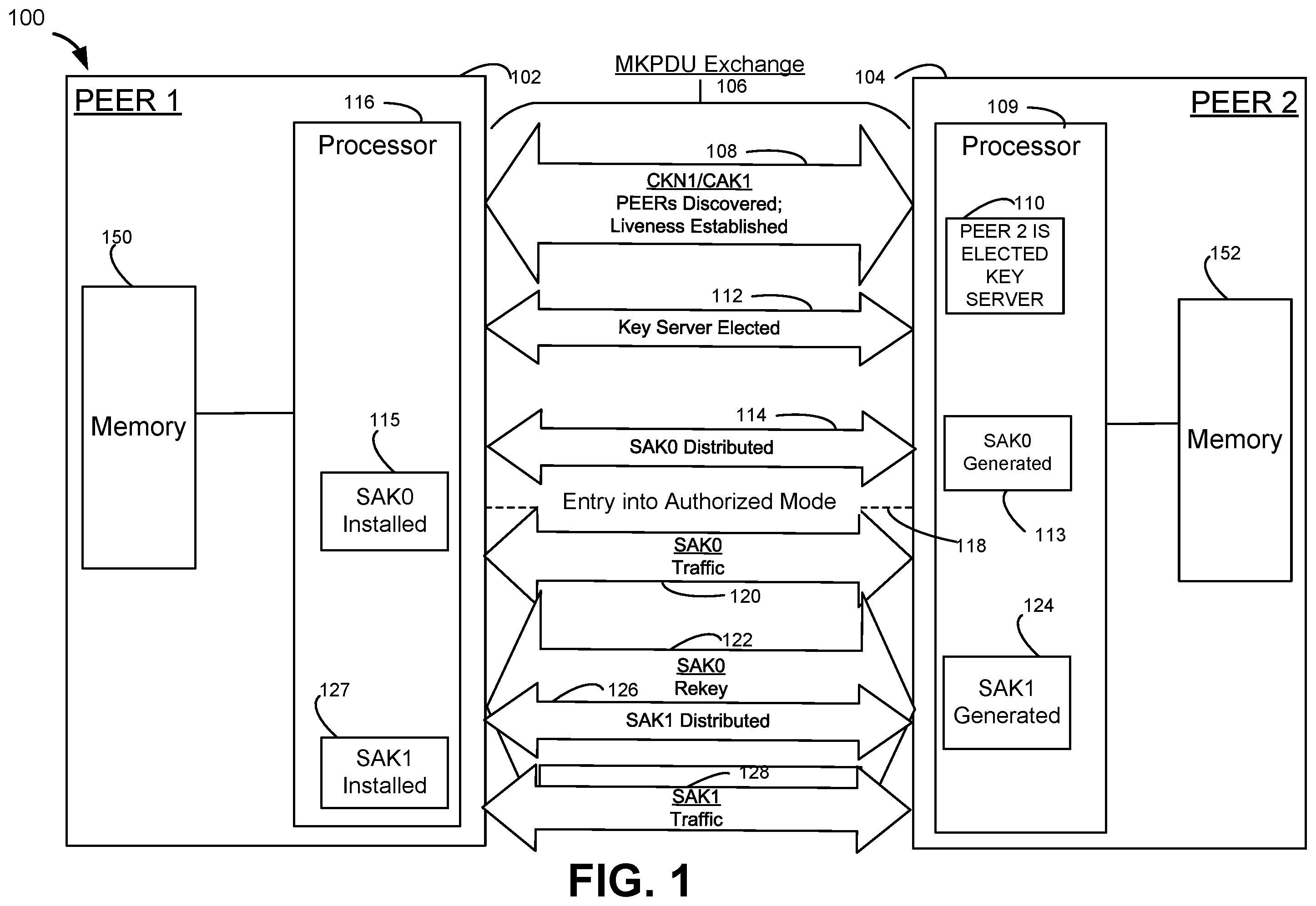 Patent US12348629 Figure 1 – Acknowledgement-based key retirement