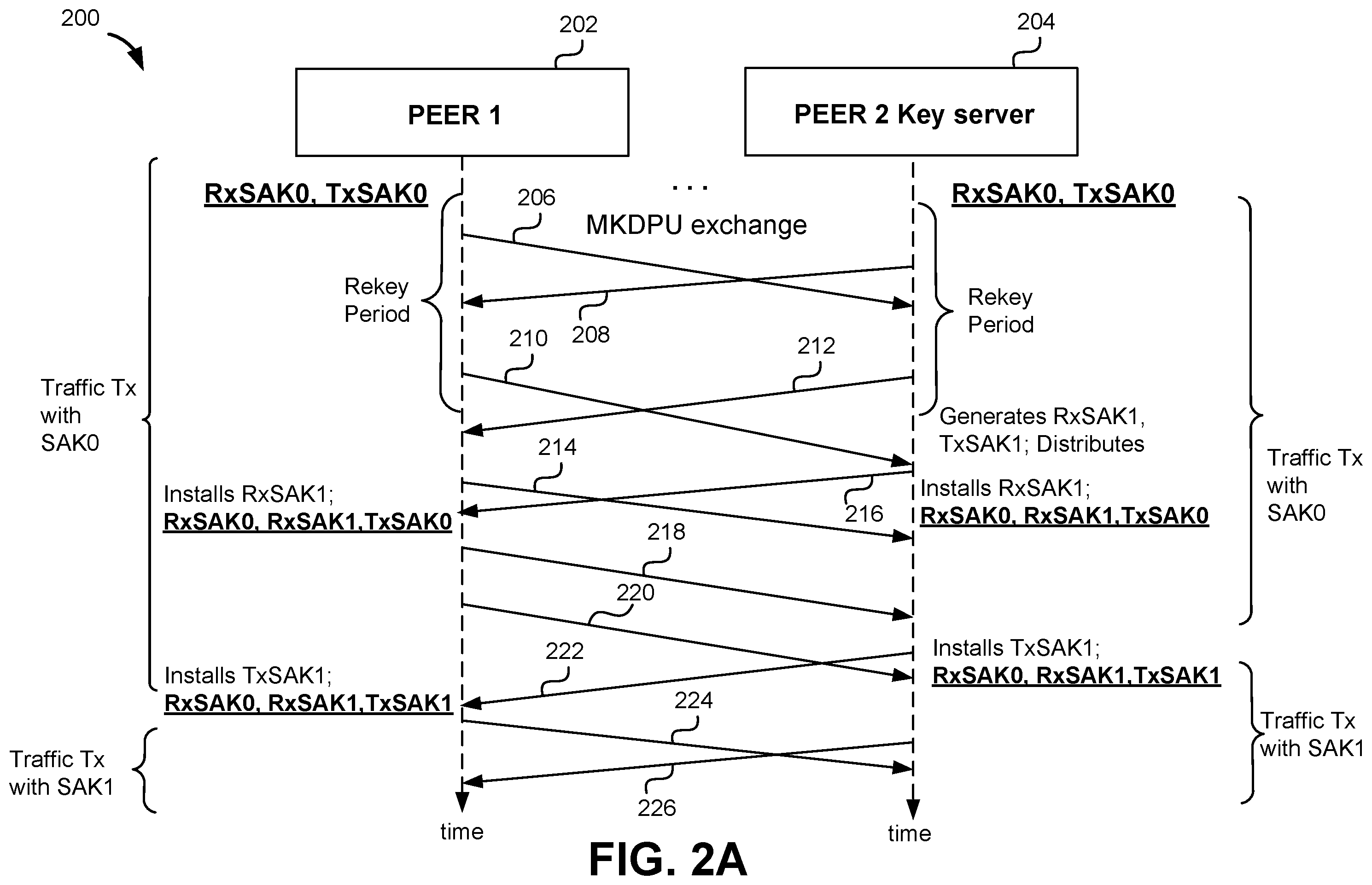 Patent US12348629 Figure 2 – Acknowledgement-based key retirement