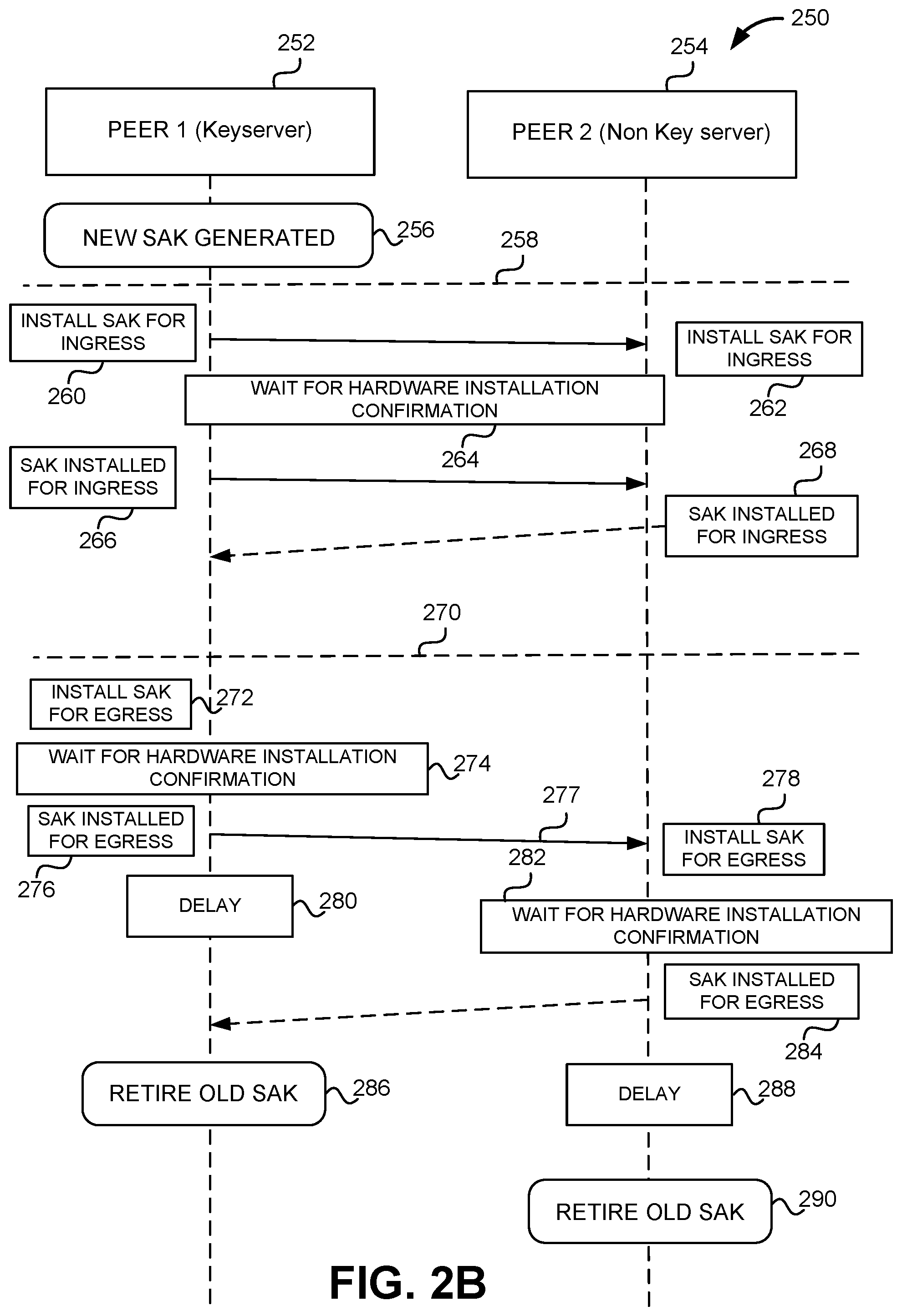 Patent US12348629 Figure 3 – Acknowledgement-based key retirement