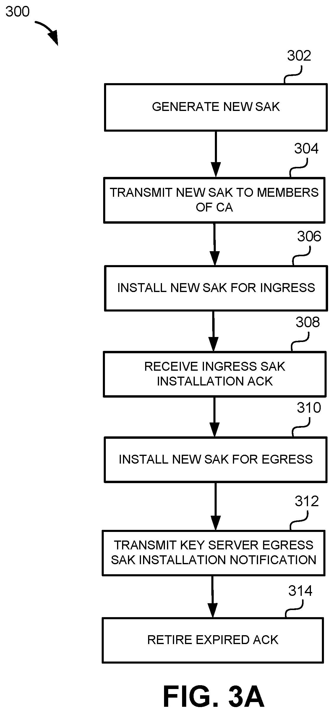 Patent US12348629 Figure 4 – Acknowledgement-based key retirement