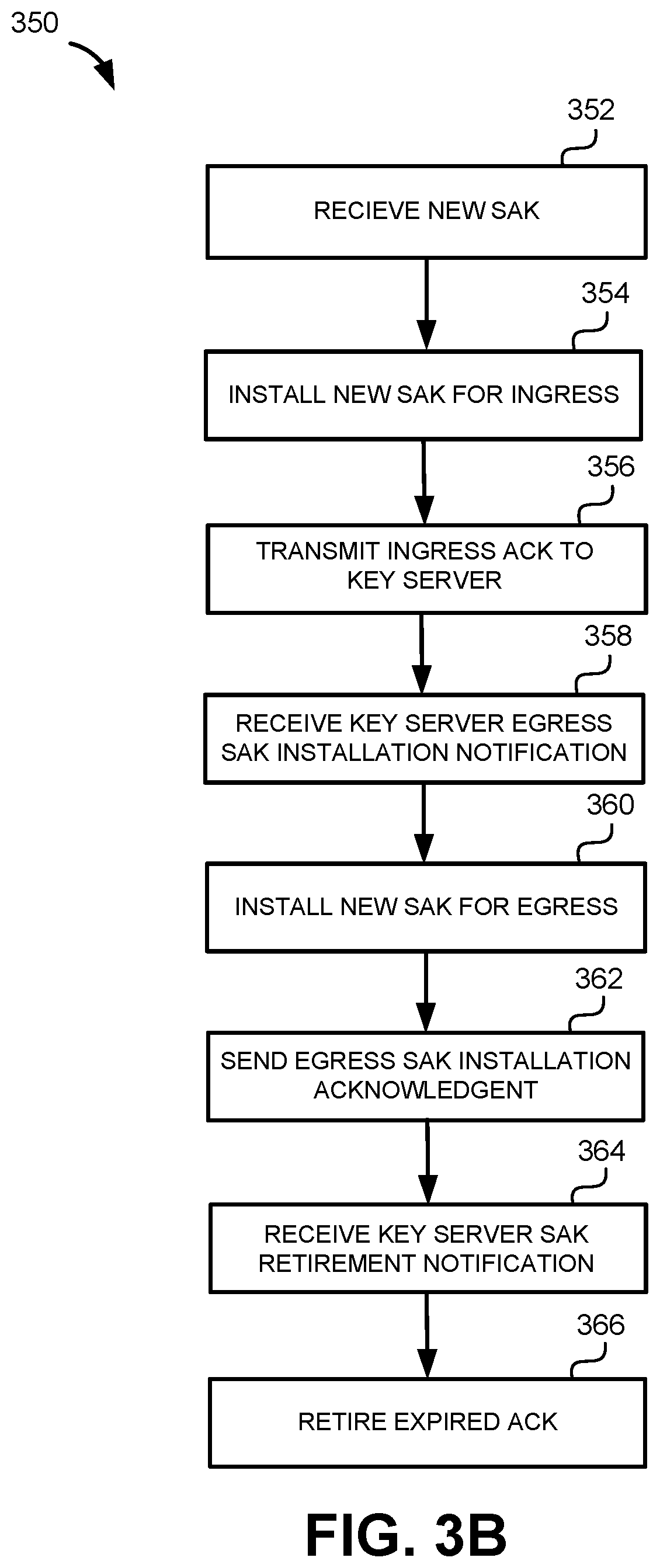 Patent US12348629 Figure 5 – Acknowledgement-based key retirement