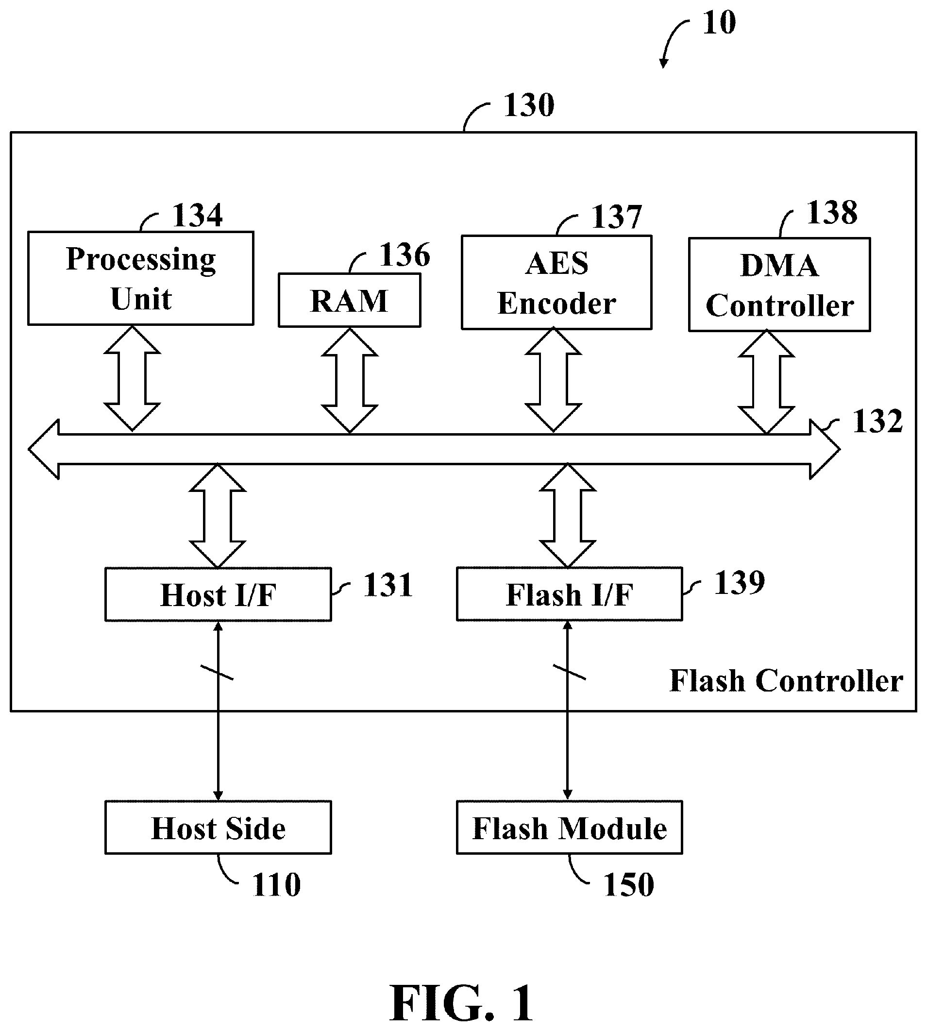 Patent US12348630 Figure 1 – Apparatus and method for detecting errors during data encryption