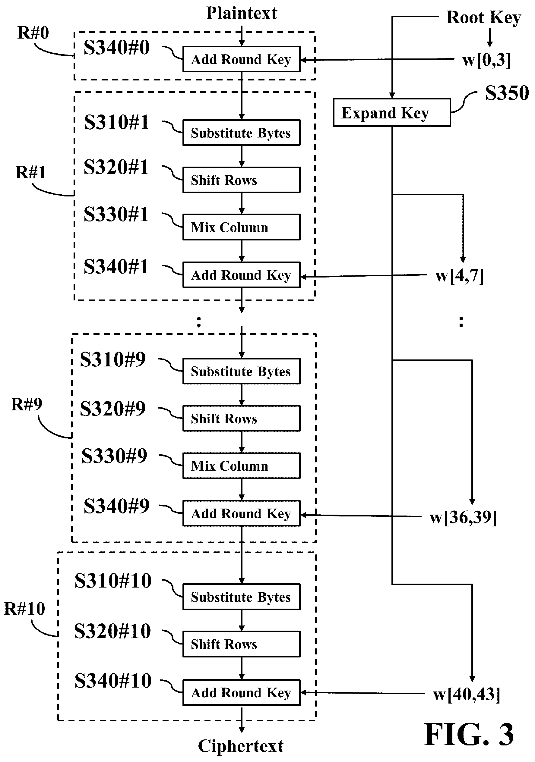 Patent US12348630 Figure 3 – Apparatus and method for detecting errors during data encryption