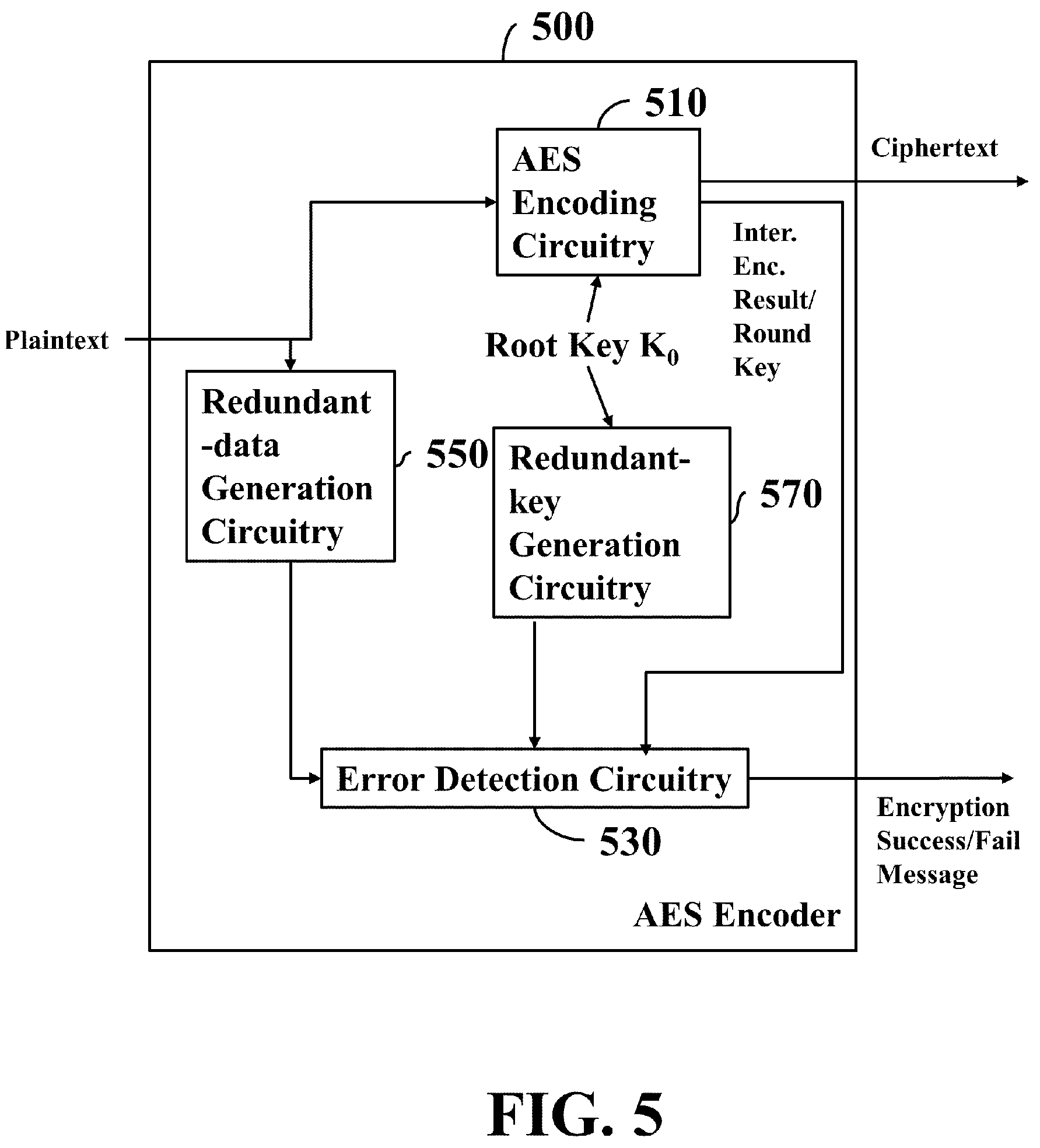Patent US12348630 Figure 5 – Apparatus and method for detecting errors during data encryption