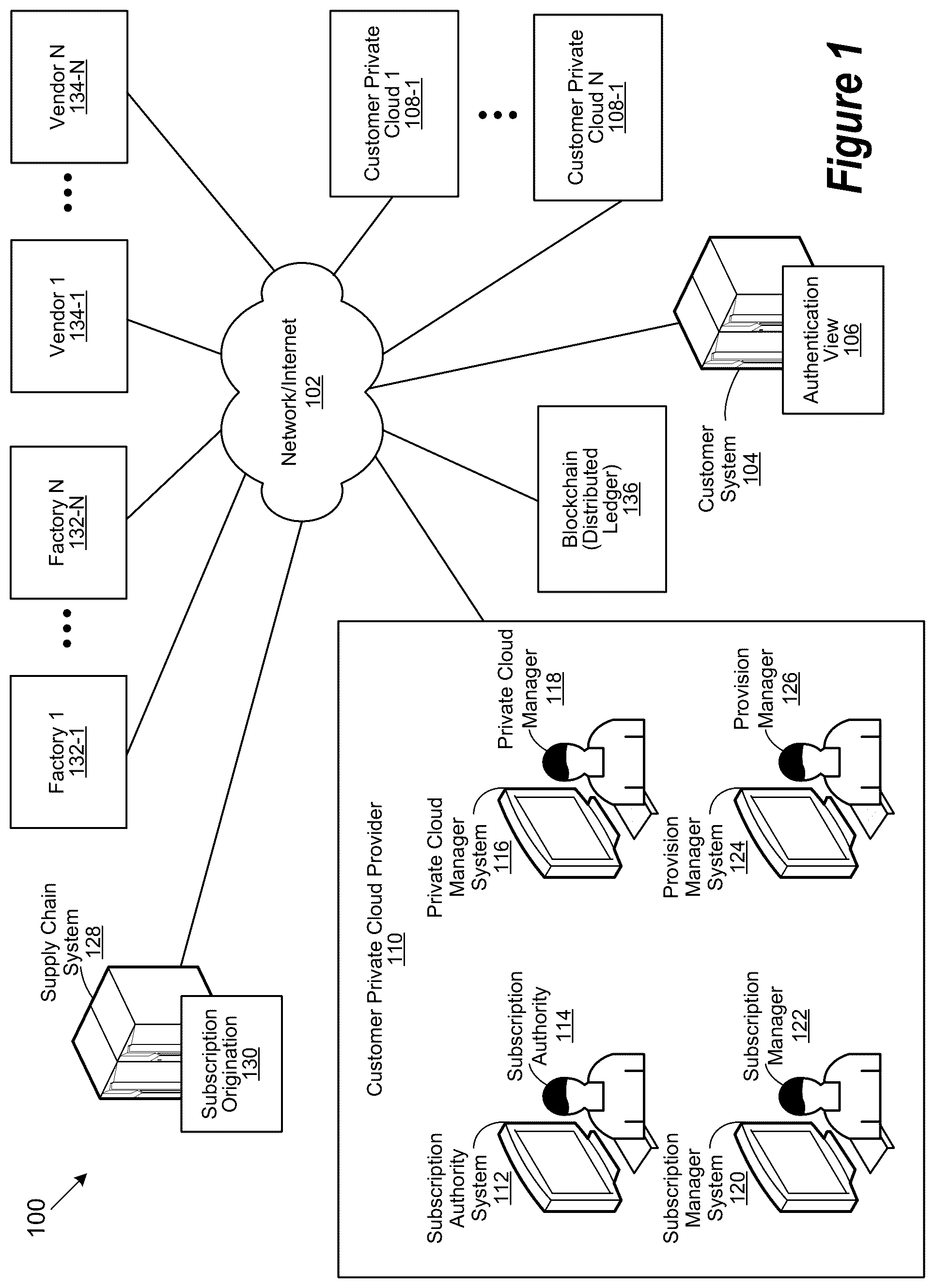 Patent US12348631 Figure 1 – System and method of provisioning transparency using trusted secure chained visibility with customer conscience