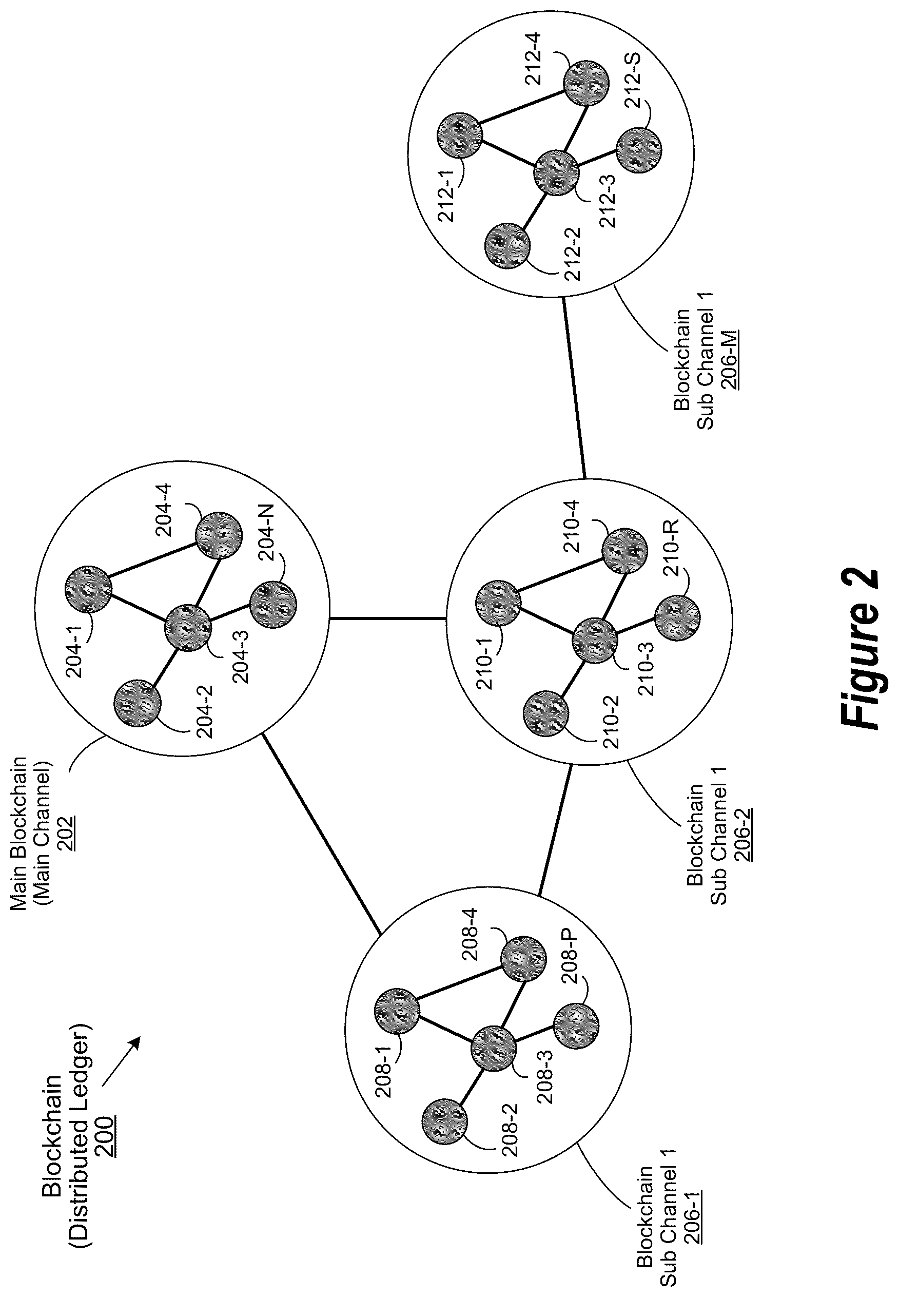 Patent US12348631 Figure 2 – System and method of provisioning transparency using trusted secure chained visibility with customer conscience