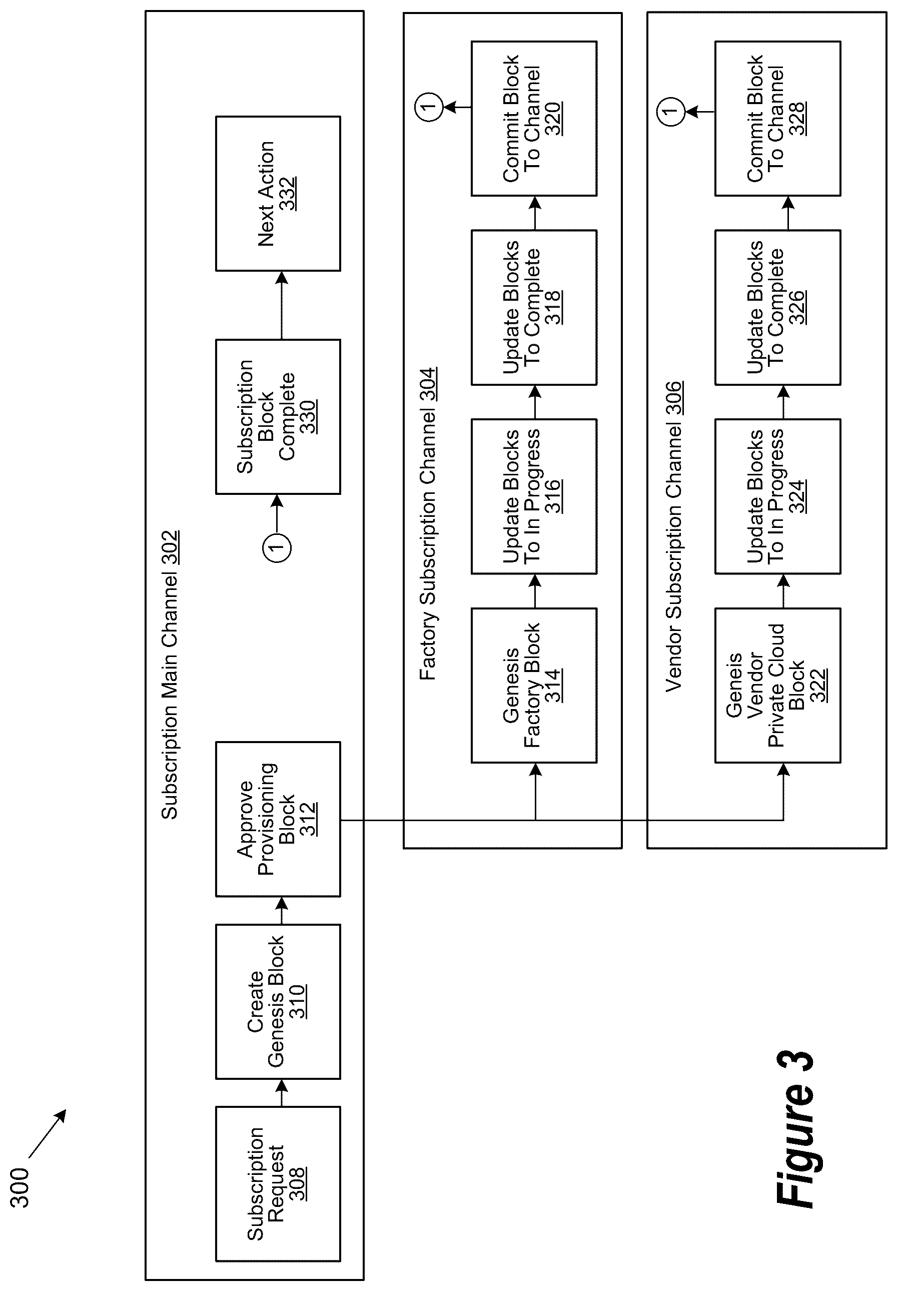 Patent US12348631 Figure 3 – System and method of provisioning transparency using trusted secure chained visibility with customer conscience