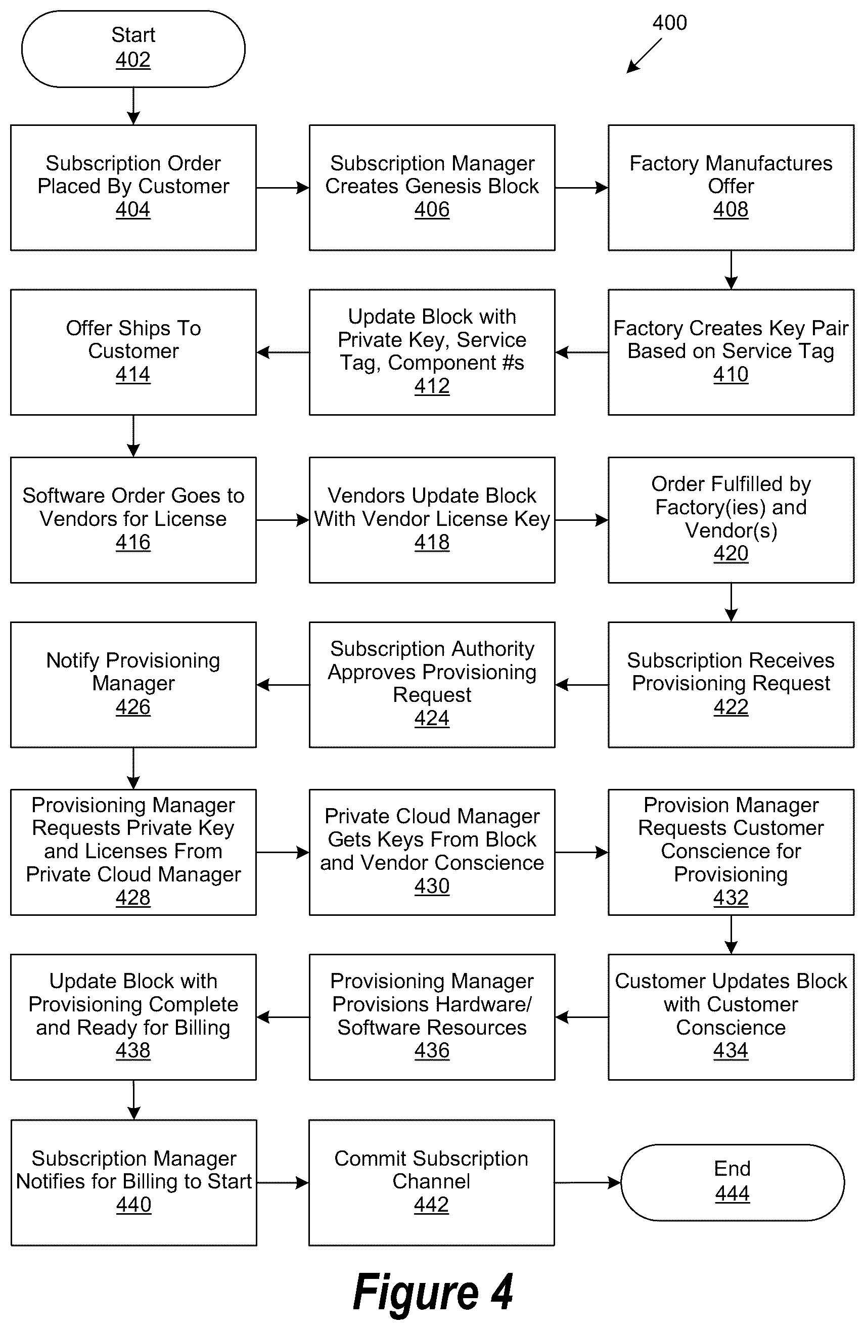 Patent US12348631 Figure 4 – System and method of provisioning transparency using trusted secure chained visibility with customer conscience