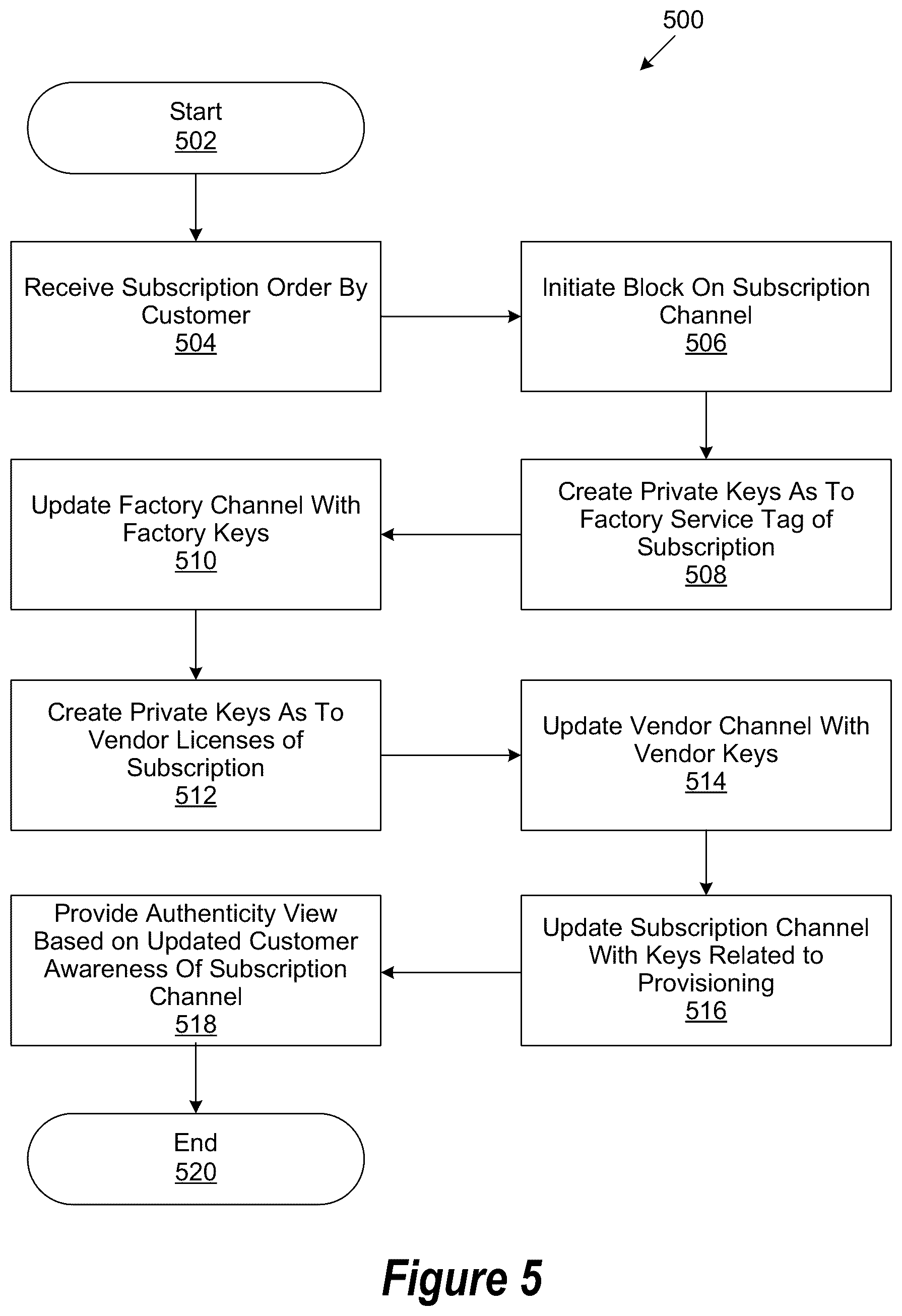 Patent US12348631 Figure 5 – System and method of provisioning transparency using trusted secure chained visibility with customer conscience