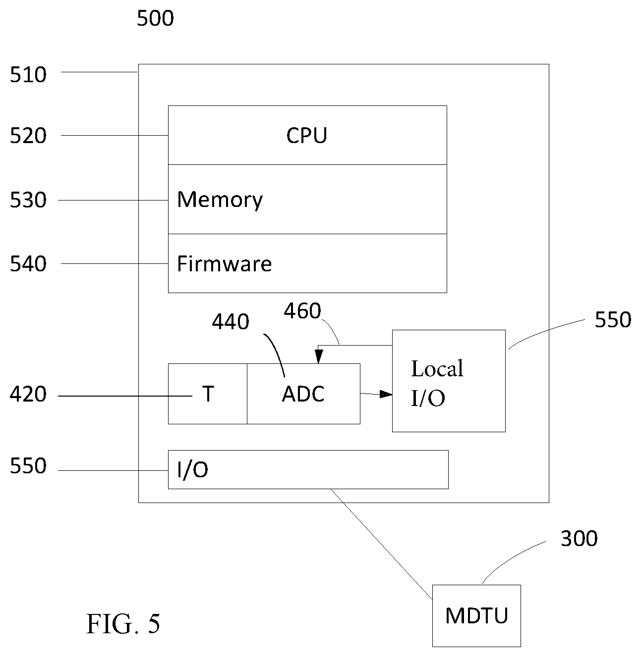 Patent US12348632 Figure 5 – Multimode heterogeneous IOT networks