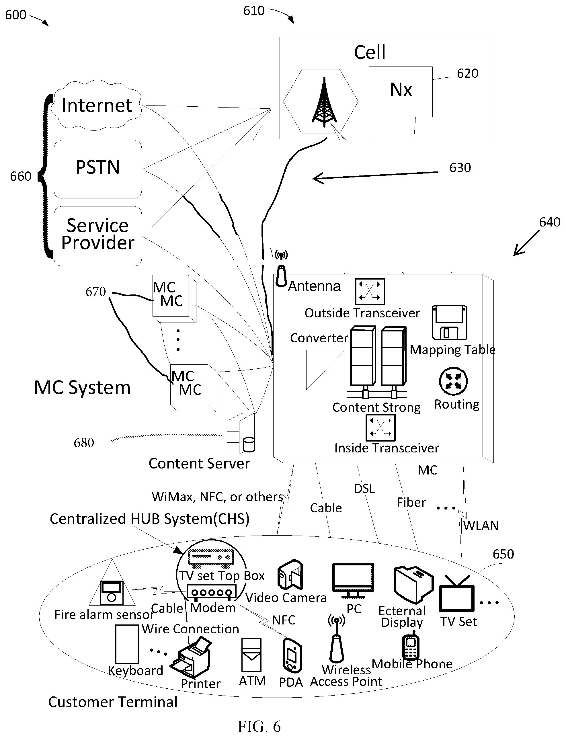 Patent US12348632 Figure 6 – Multimode heterogeneous IOT networks