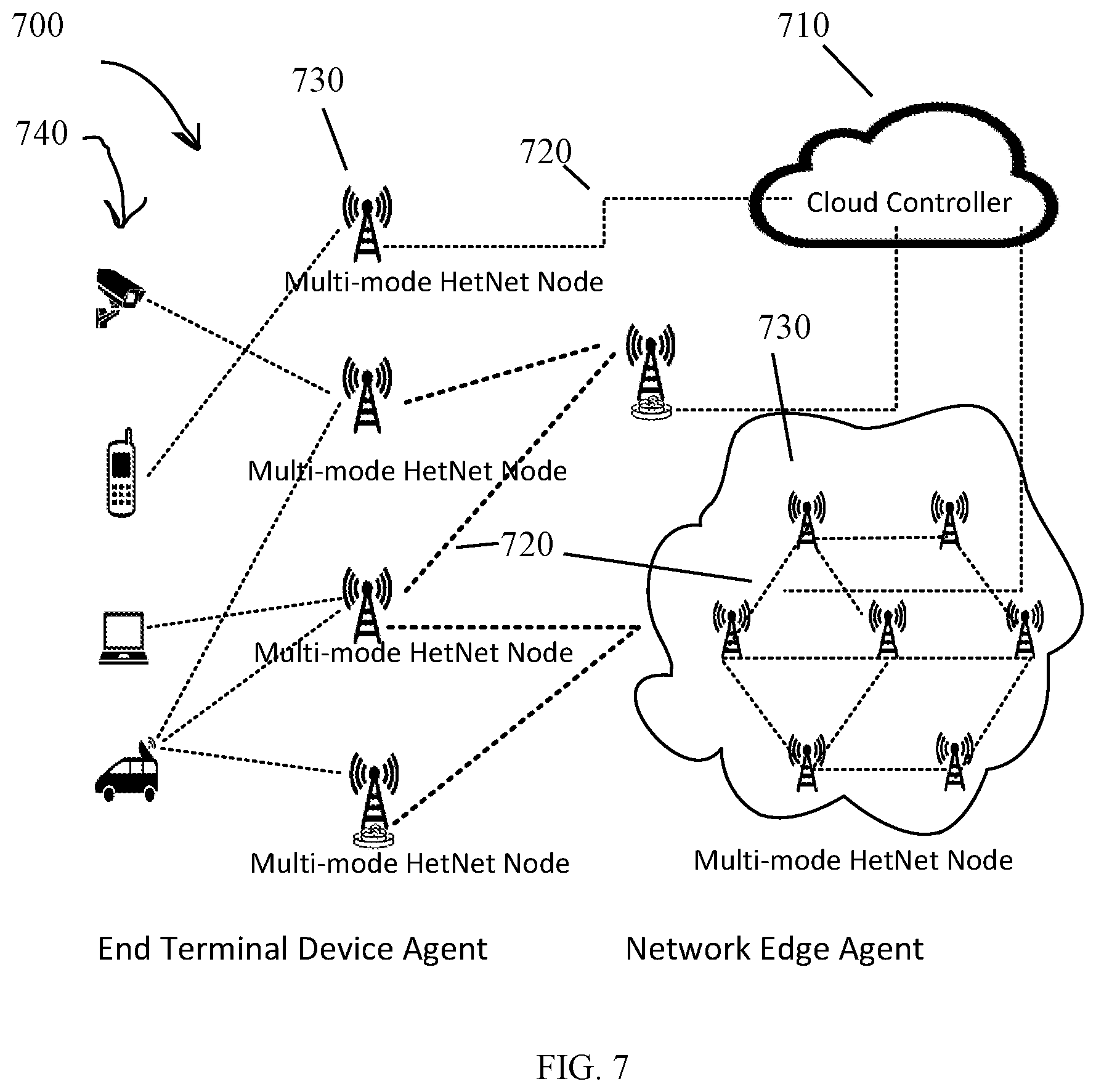 Patent US12348632 Figure 7 – Multimode heterogeneous IOT networks