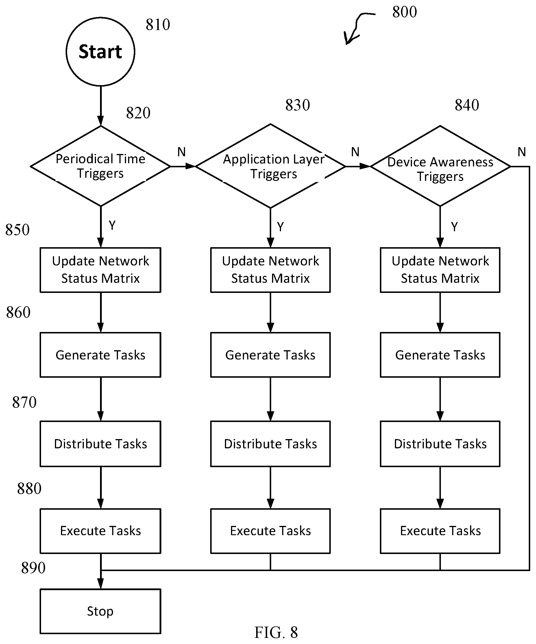 Patent US12348632 Figure 8 – Multimode heterogeneous IOT networks