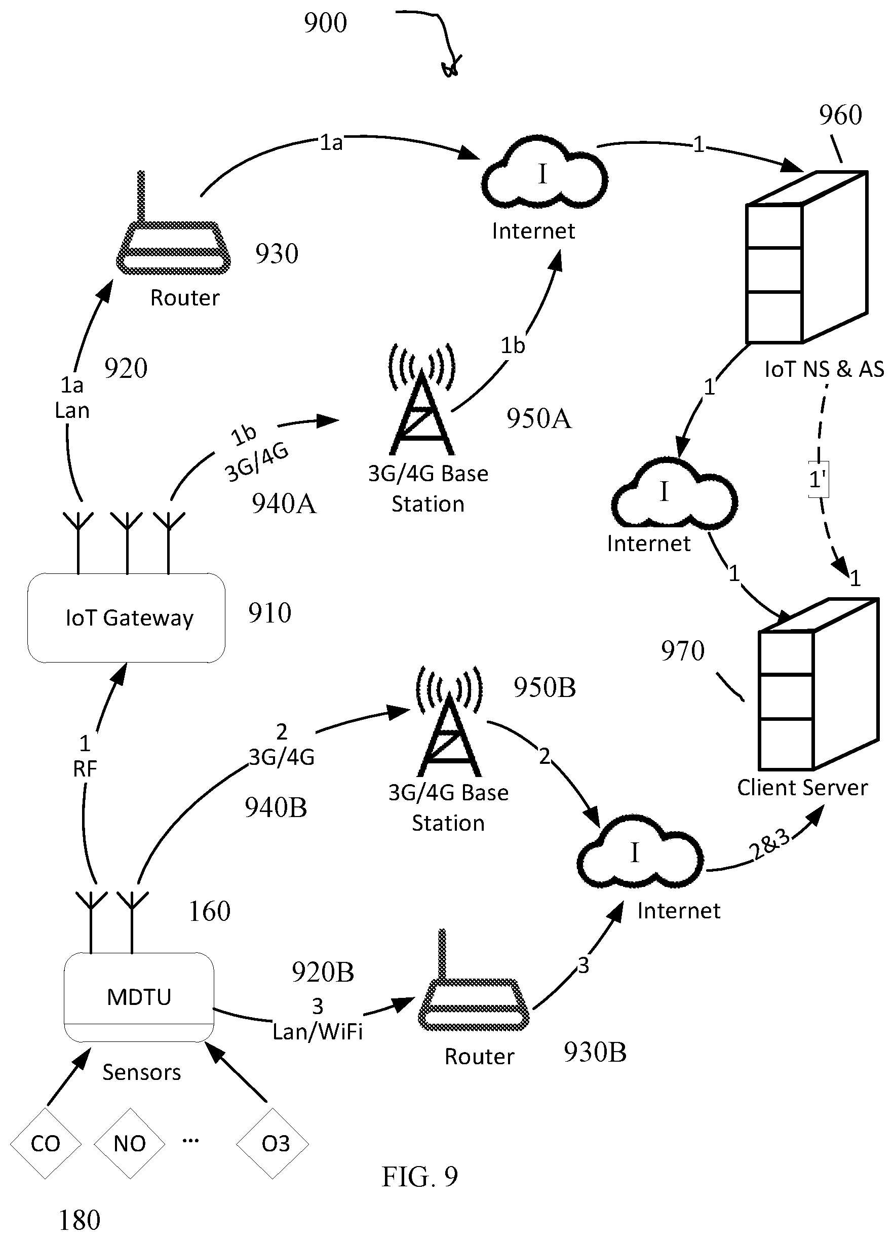 Patent US12348632 Figure 9 – Multimode heterogeneous IOT networks