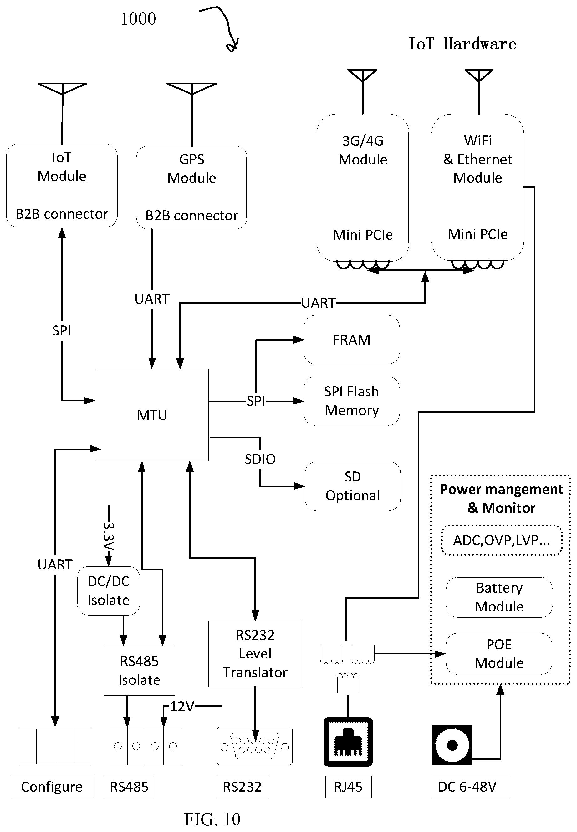 Patent US12348632 Figure 10 – Multimode heterogeneous IOT networks