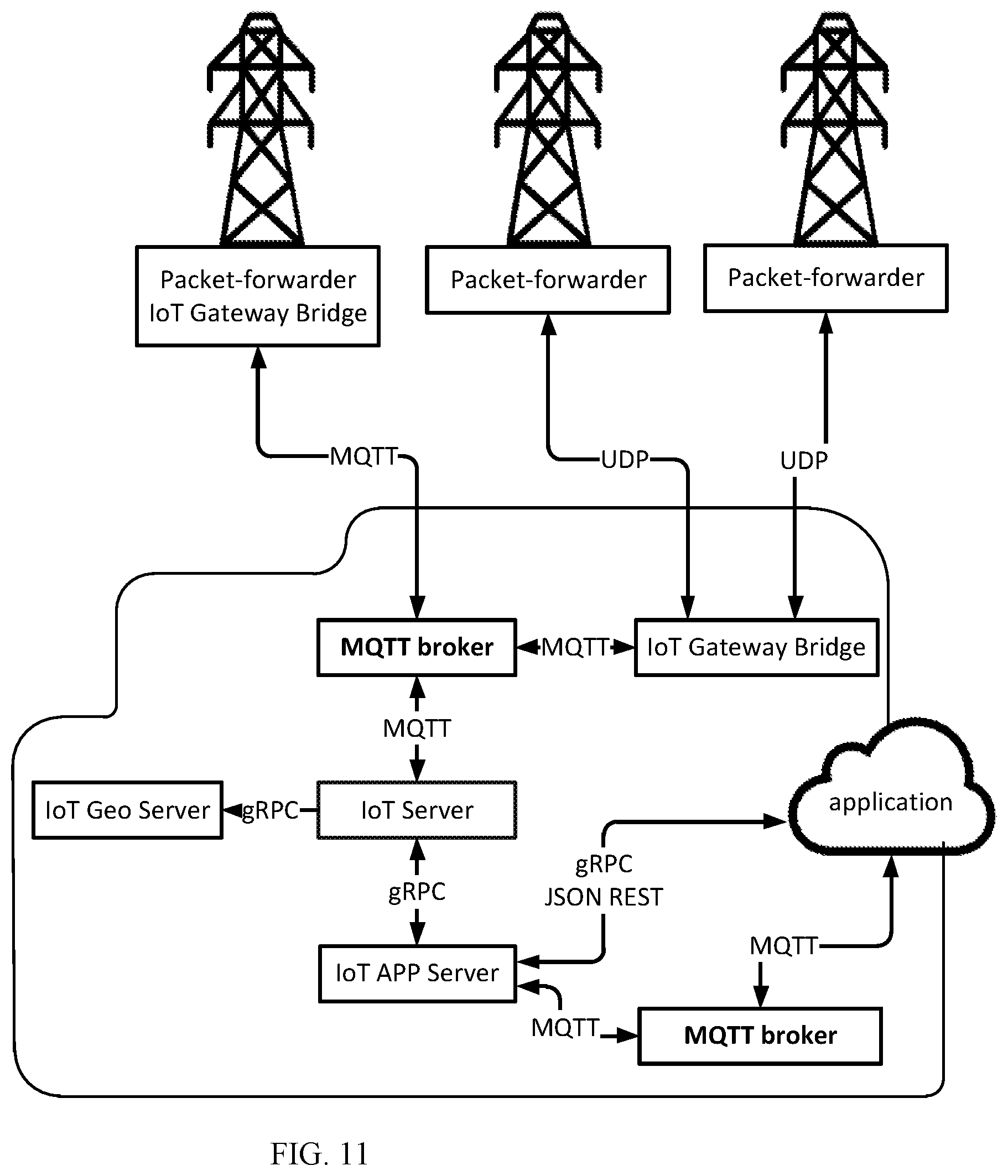 Patent US12348632 Figure 11 – Multimode heterogeneous IOT networks